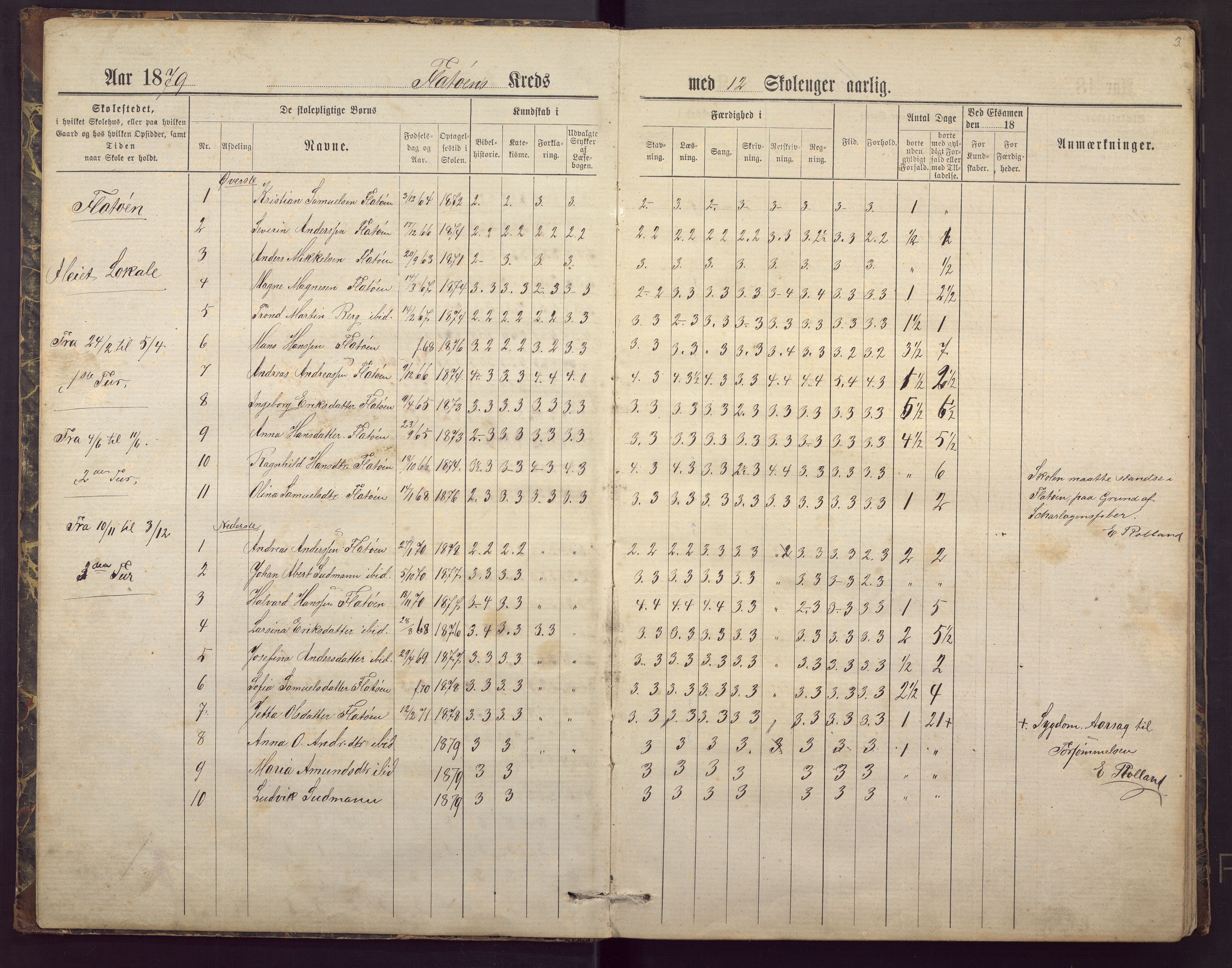 Mjølkeråen skole, BBA/A-1935/G/Gc/L0001: Karakterprotokoll, 1879-1905