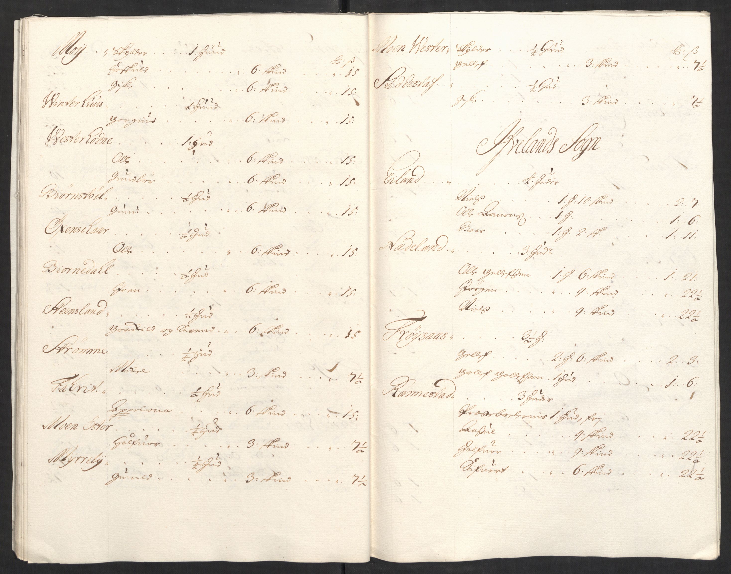 Rentekammeret inntil 1814, Reviderte regnskaper, Fogderegnskap, AV/RA-EA-4092/R40/L2446: Fogderegnskap Råbyggelag, 1700-1702, s. 99