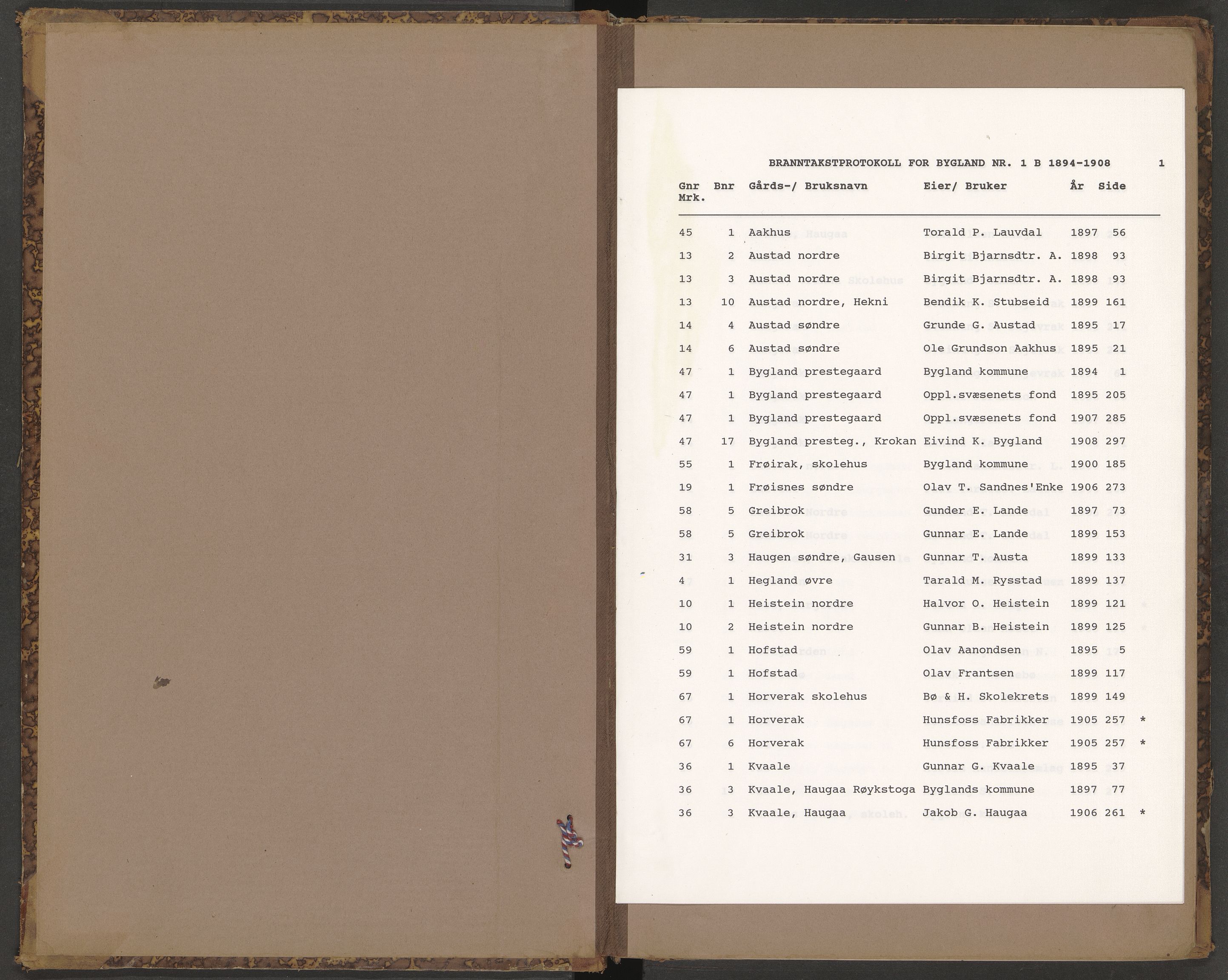 Norges Brannkasse Bygland, AV/SAK-2241-0007/F/Fa/L0002: Branntakstprotokoll nr. 1b med gårdsnavnregister, 1894-1908