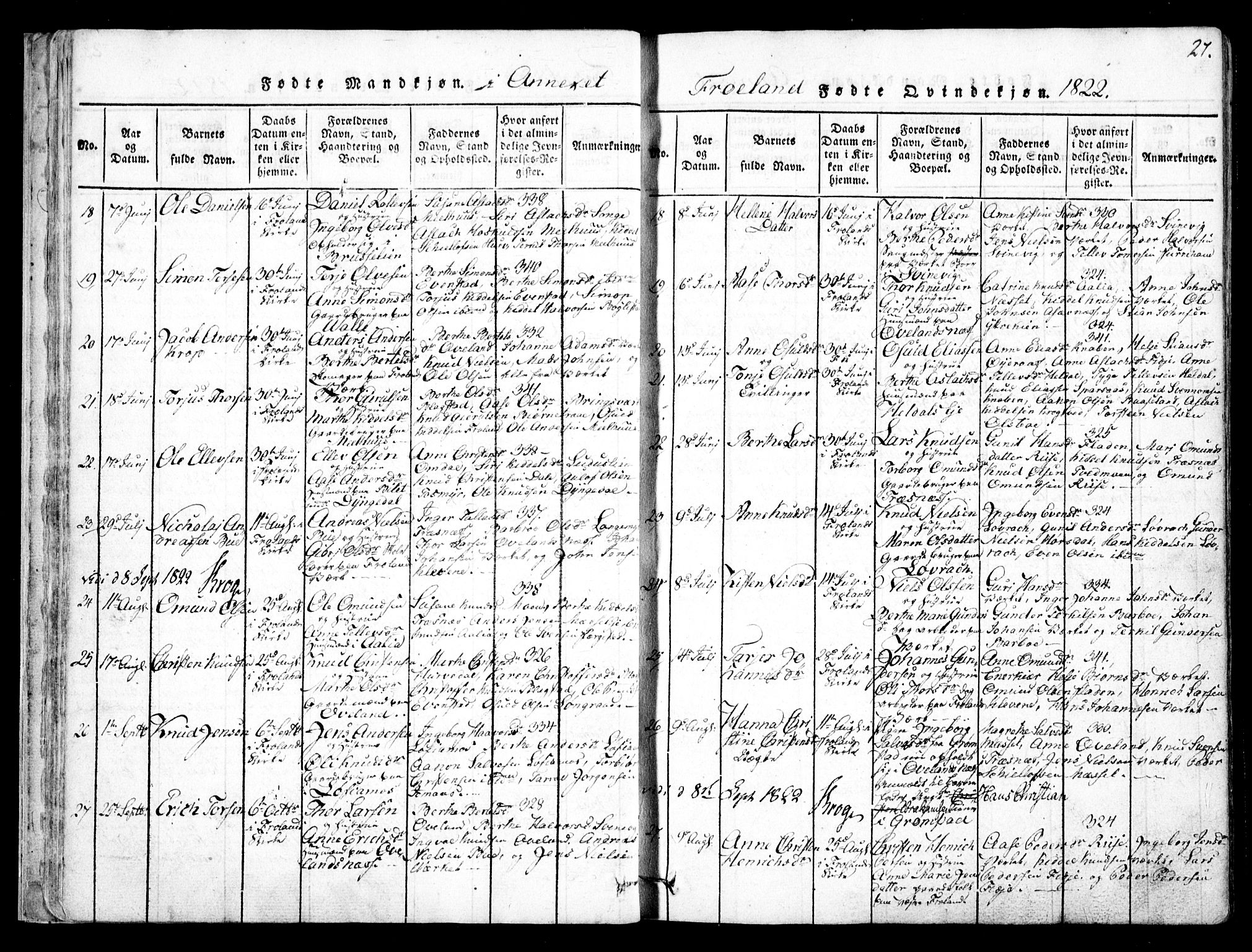 Fjære sokneprestkontor, AV/SAK-1111-0011/F/Fb/L0007: Klokkerbok nr. B 7, 1816-1826, s. 27