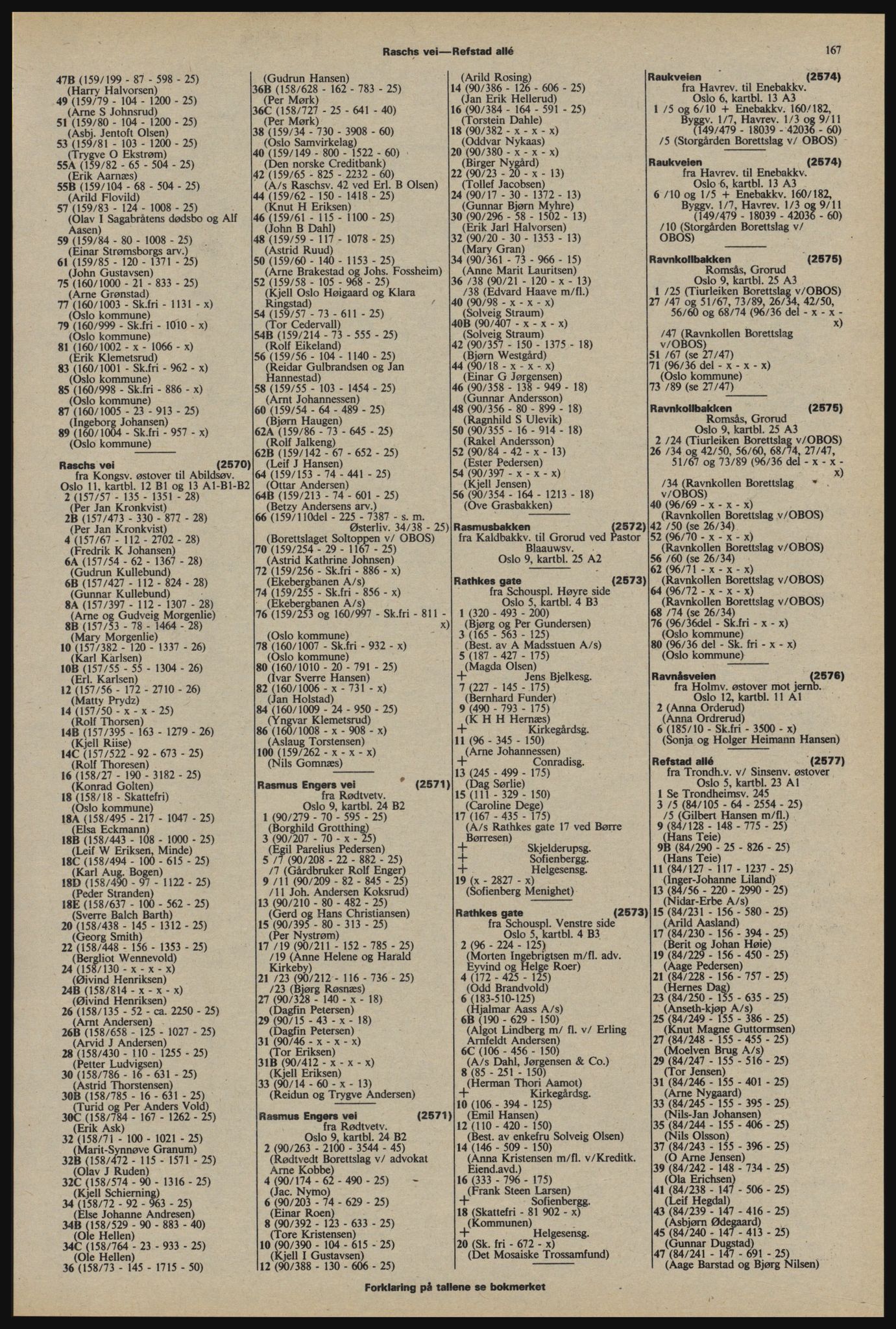 Kristiania/Oslo adressebok, PUBL/-, 1976-1977, s. 167