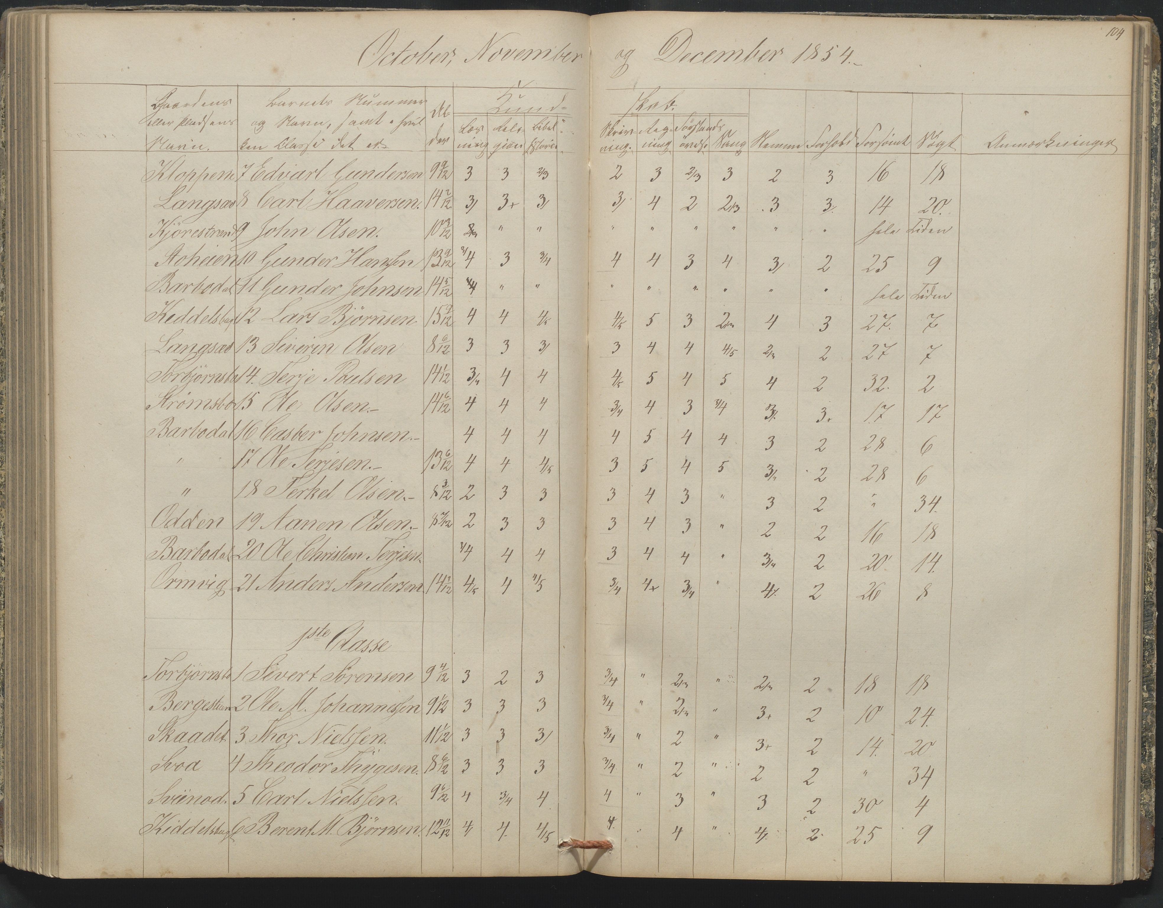 Arendal kommune, Katalog I, AAKS/KA0906-PK-I/07/L0164: Skoleprotokoll for Barbu 2. faste skole, 1849-1856, s. 104