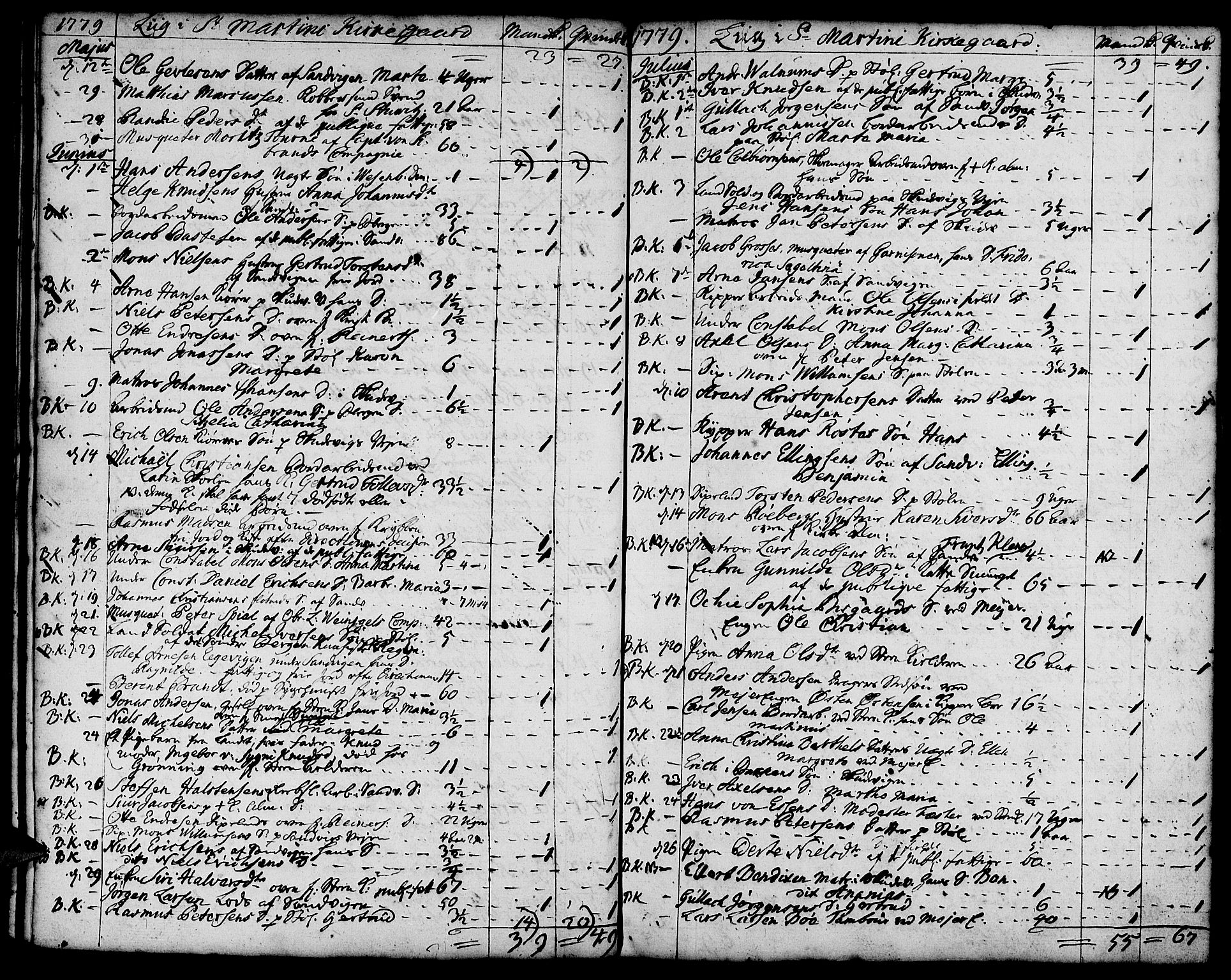 Korskirken sokneprestembete, SAB/A-76101/H/Haa/L0011: Ministerialbok nr. A 11, 1731-1785, s. 110