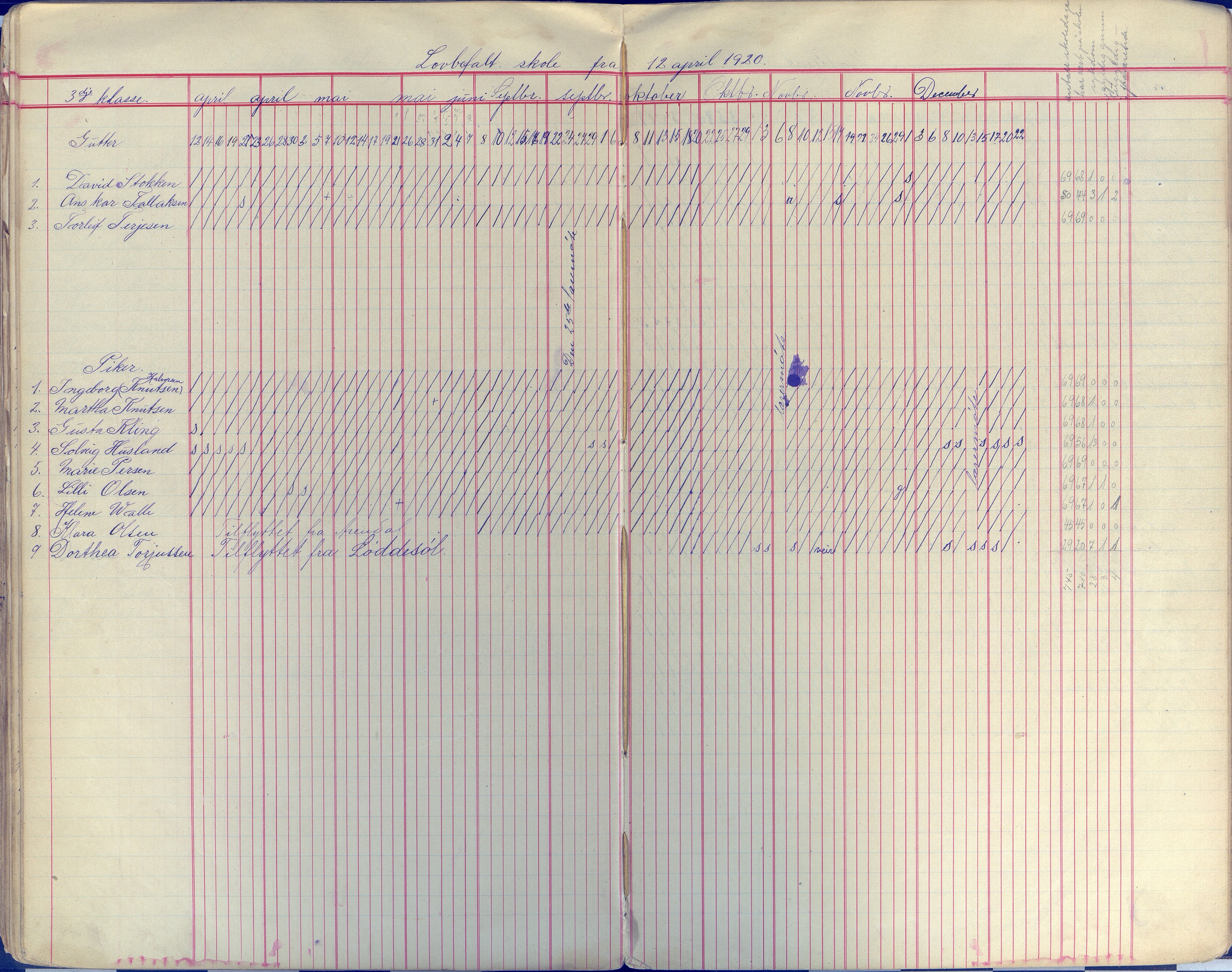 Øyestad kommune frem til 1979, AAKS/KA0920-PK/06/06E/L0009: Dagbok, 1900-1923