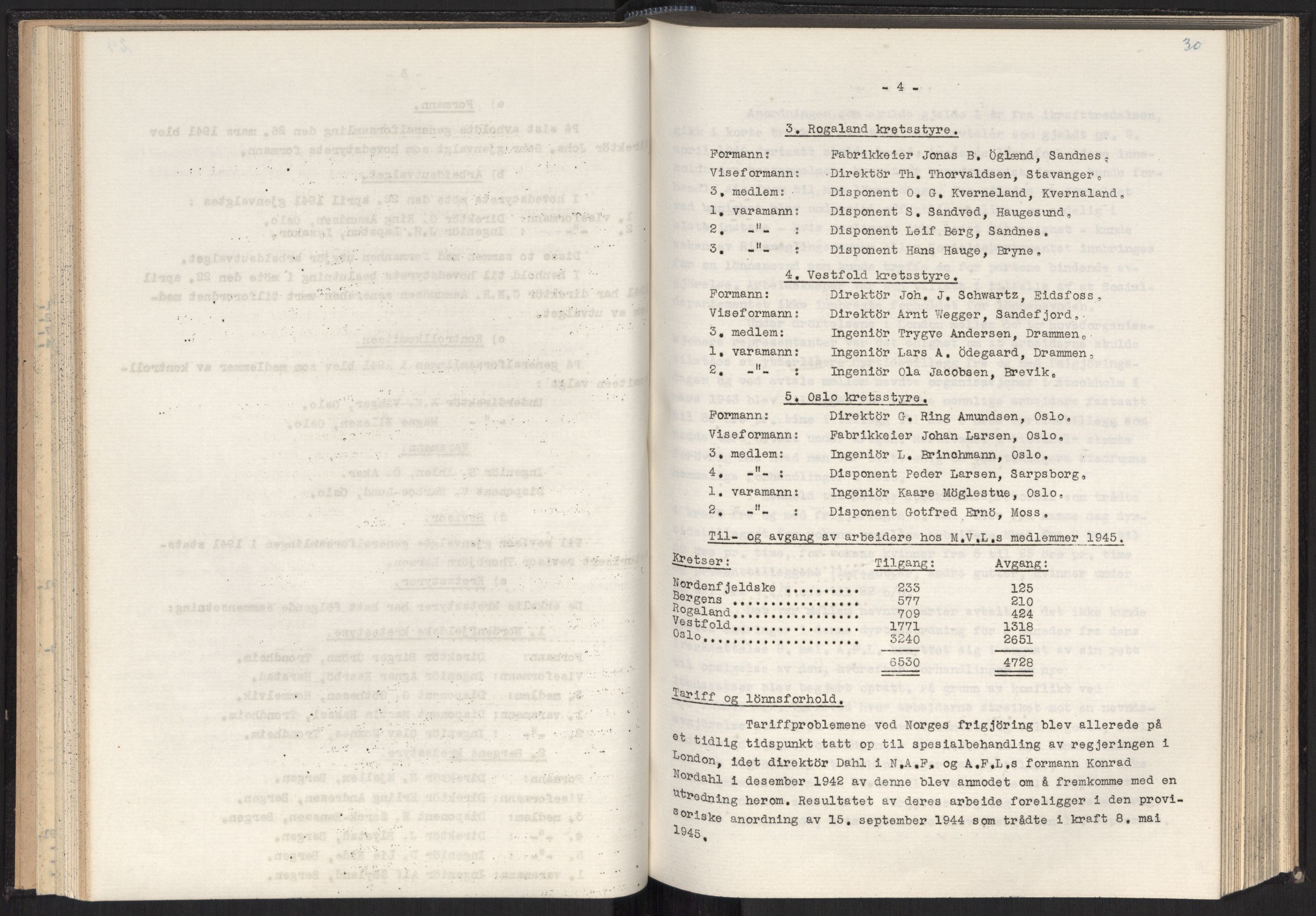 Teknologibedriftenes Landsforening TBL, RA/PA-1700/A/Ad/L0007: Årsberetning med register, 1940-1951, s. 30