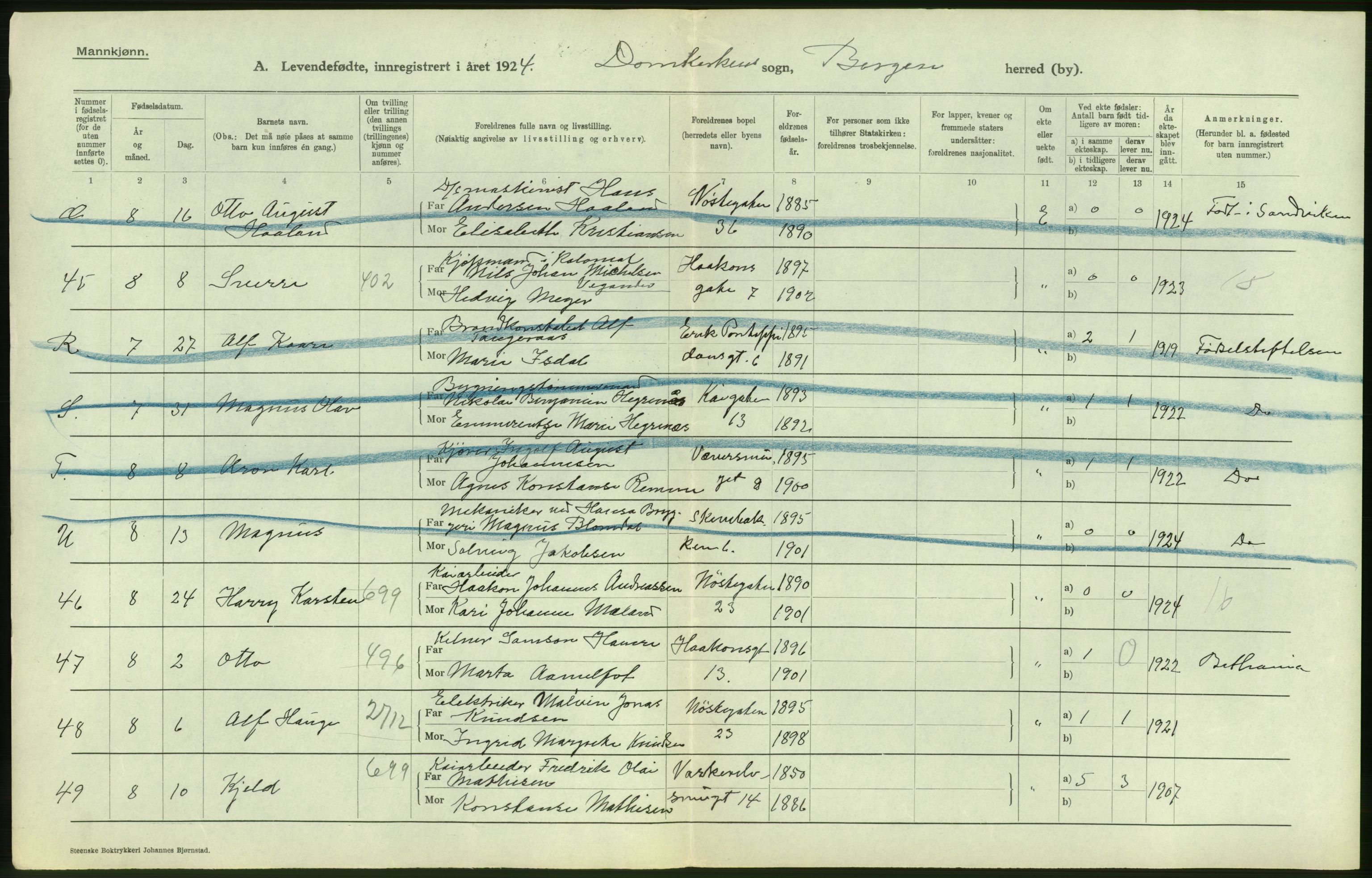Statistisk sentralbyrå, Sosiodemografiske emner, Befolkning, AV/RA-S-2228/D/Df/Dfc/Dfcd/L0027: Bergen: Levendefødte menn og kvinner, dødfødte., 1924, s. 20