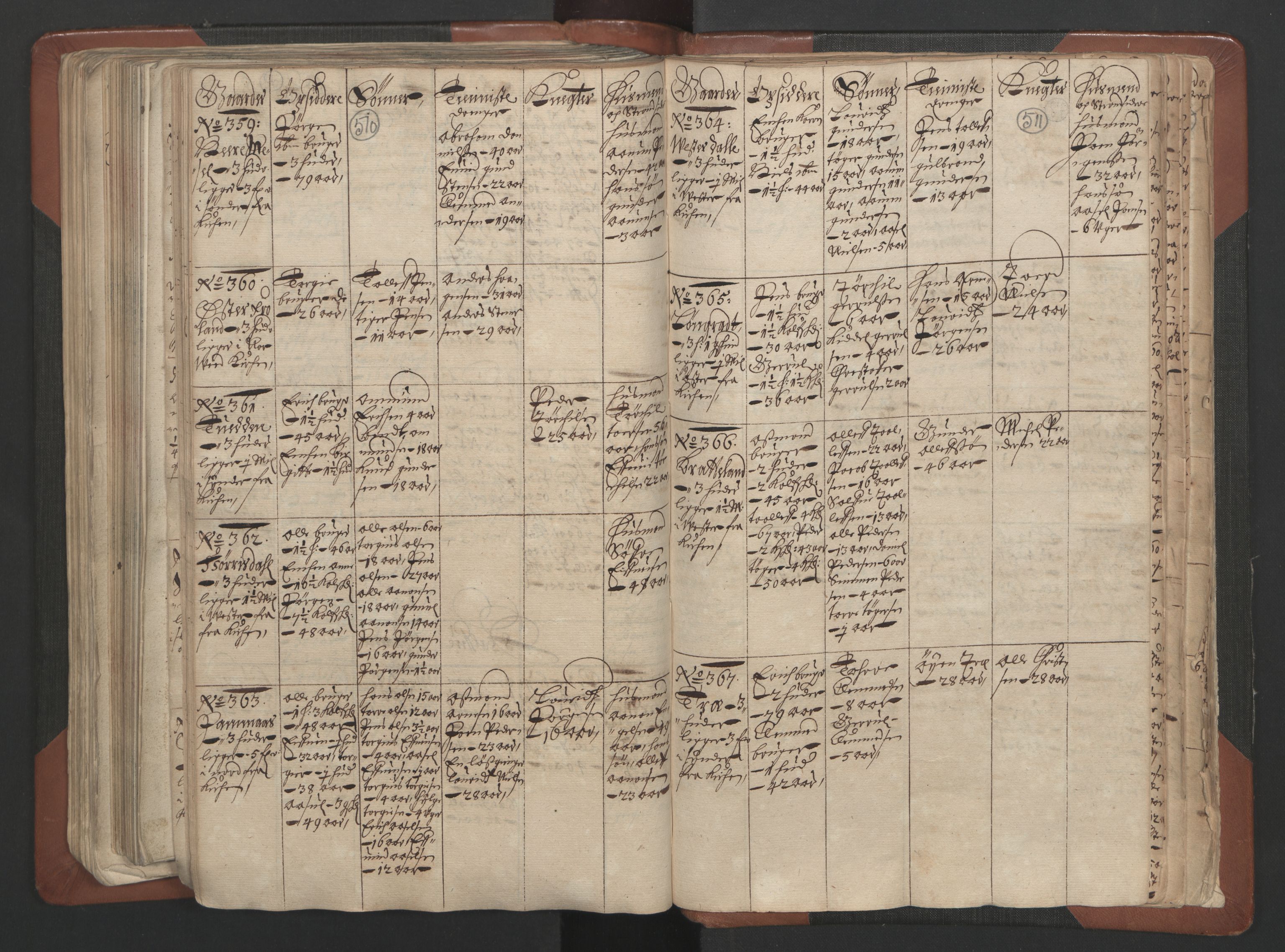 RA, Fogdenes og sorenskrivernes manntall 1664-1666, nr. 7: Nedenes fogderi, 1664-1666, s. 510-511