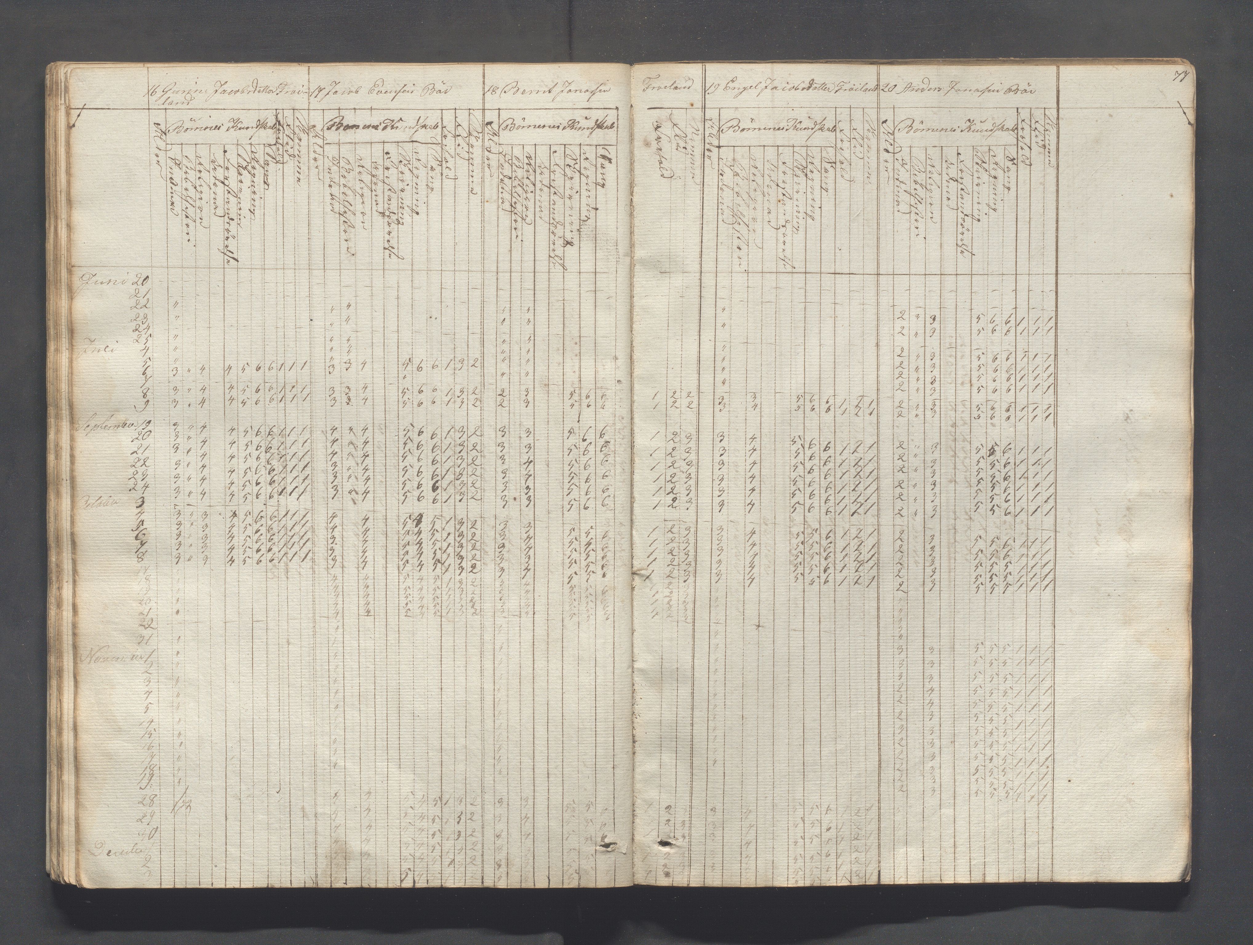 Sokndal kommune- Skolestyret/Skolekontoret, IKAR/K-101142/H/L0004: Skoleprotokoll - Sokndals faste skole, 1839-1861, s. 77