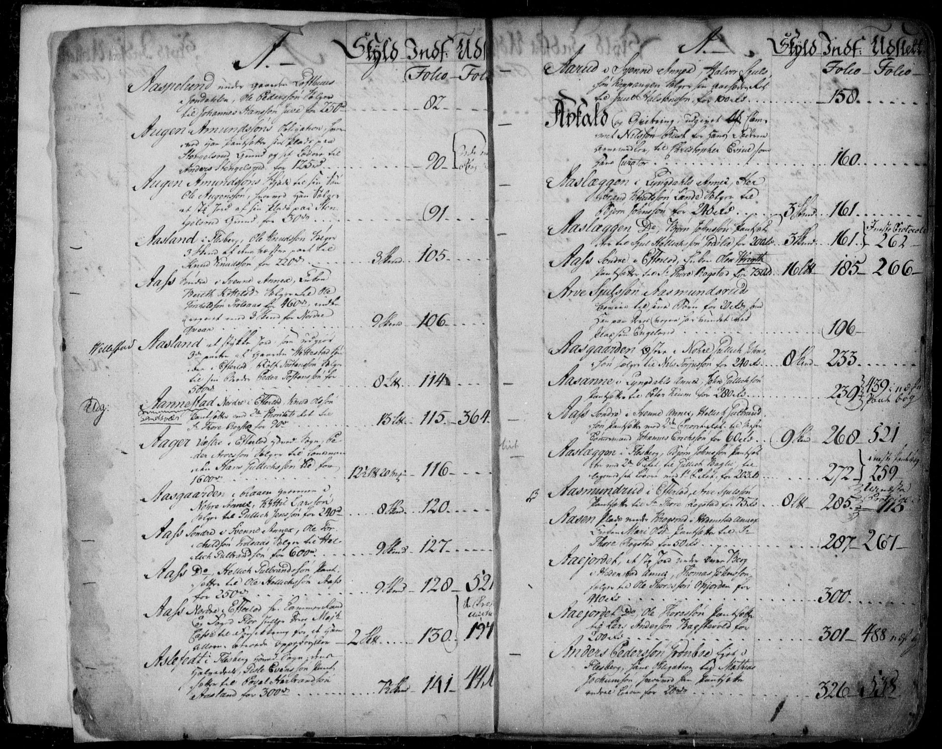 Numedal og Sandsvær sorenskriveri, SAKO/A-128/G/Gb/Gba/L0002: Panteregister nr. I 2, 1766-1777