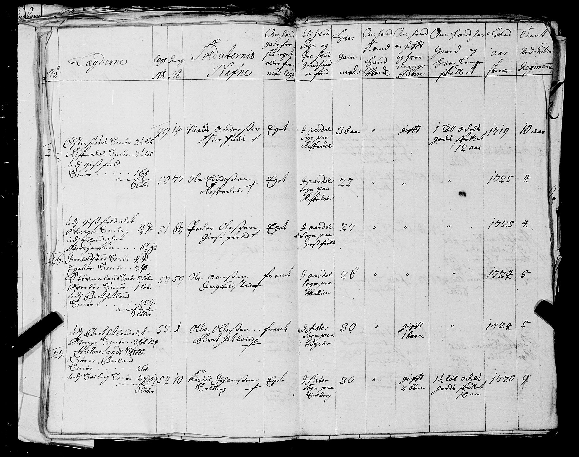 Fylkesmannen i Rogaland, AV/SAST-A-101928/99/3/325/325CA, 1655-1832, s. 2594