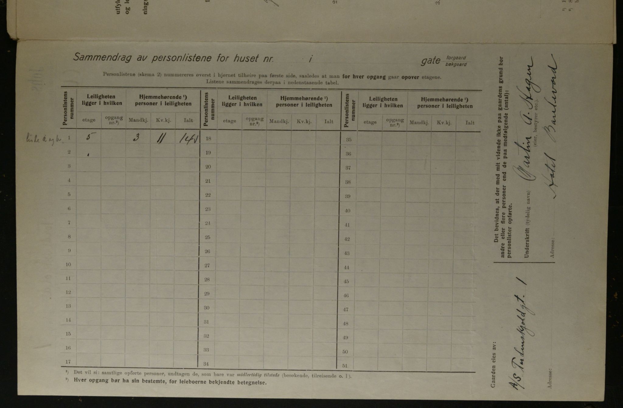 OBA, Kommunal folketelling 1.12.1923 for Kristiania, 1923, s. 125505