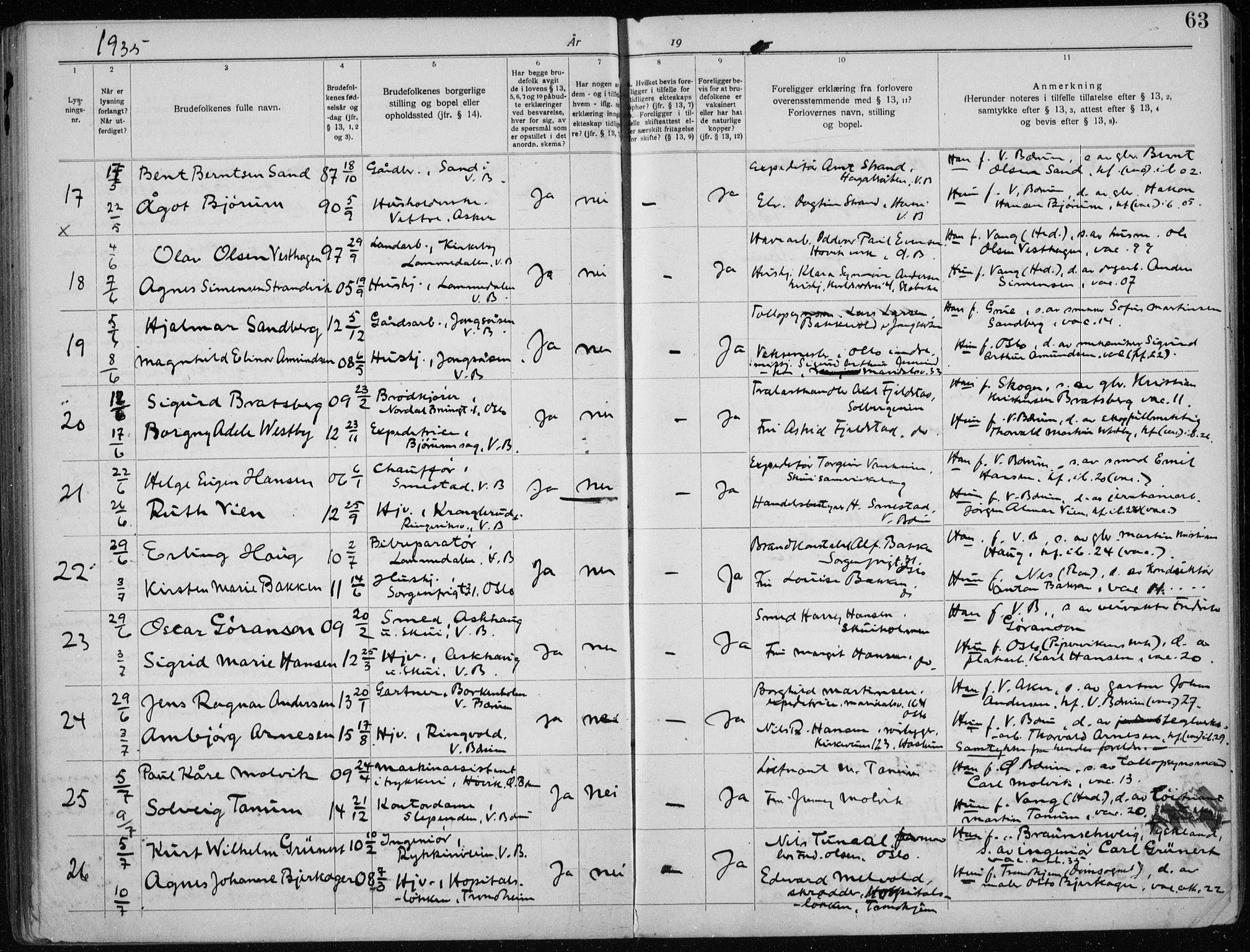 Vestre Bærum prestekontor Kirkebøker, AV/SAO-A-10209a/H/L0001: Lysningsprotokoll nr. 1, 1919-1941, s. 63