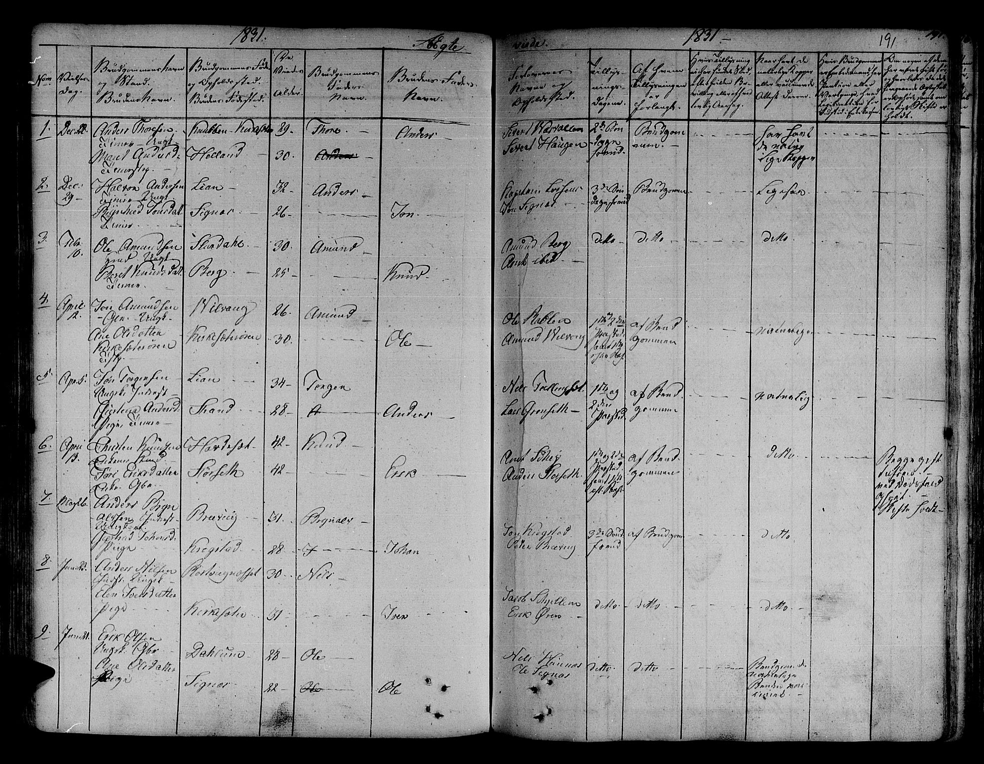 Ministerialprotokoller, klokkerbøker og fødselsregistre - Sør-Trøndelag, SAT/A-1456/630/L0492: Ministerialbok nr. 630A05, 1830-1840, s. 191