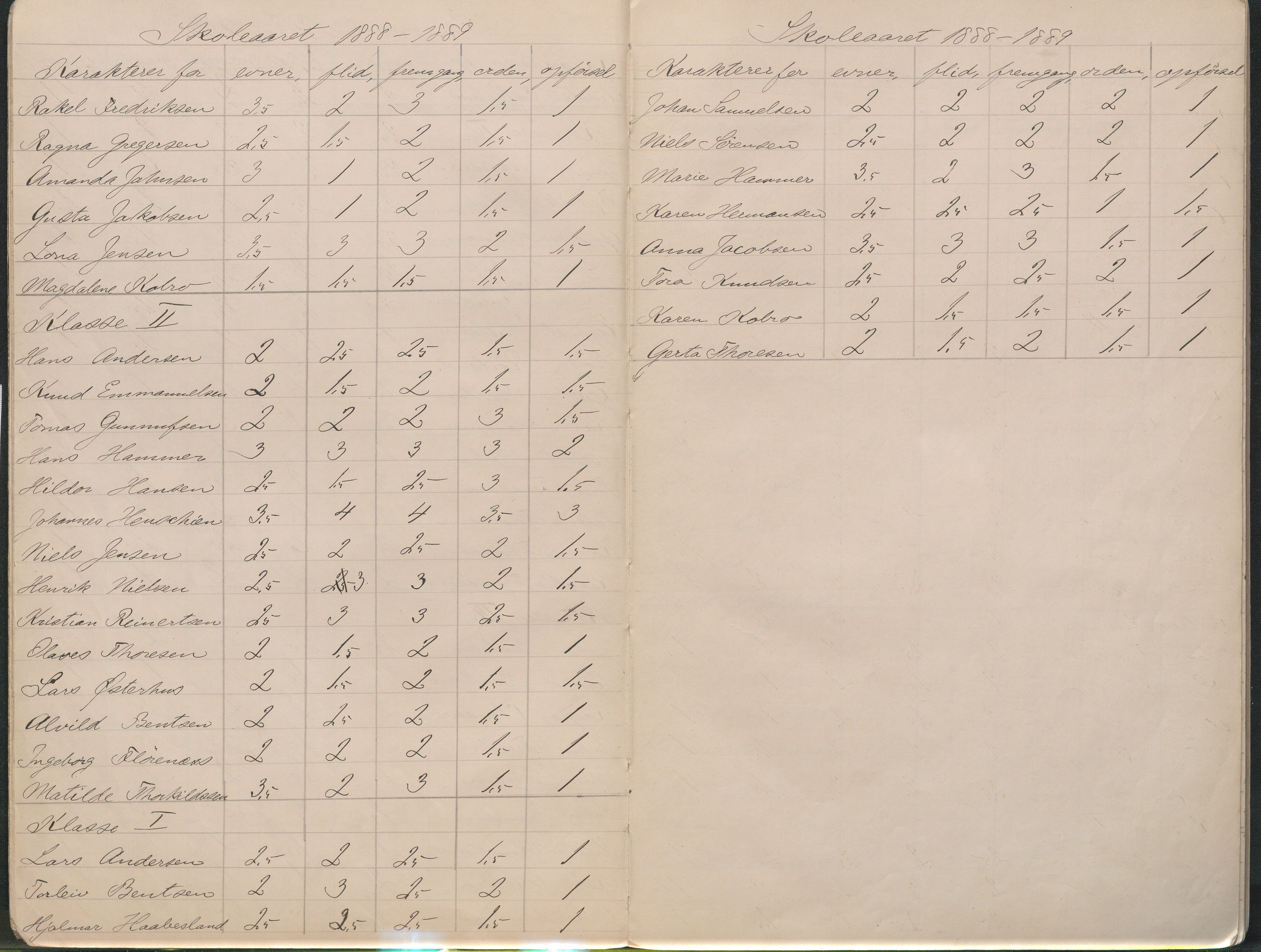 Lillesand kommune, AAMA/KA0926-PK/2/03/L0023: Lillesand Communale Middelskole - Protokoll. Flid, orden, oppførsel. Årsprøven/eksamen, 1887-1951