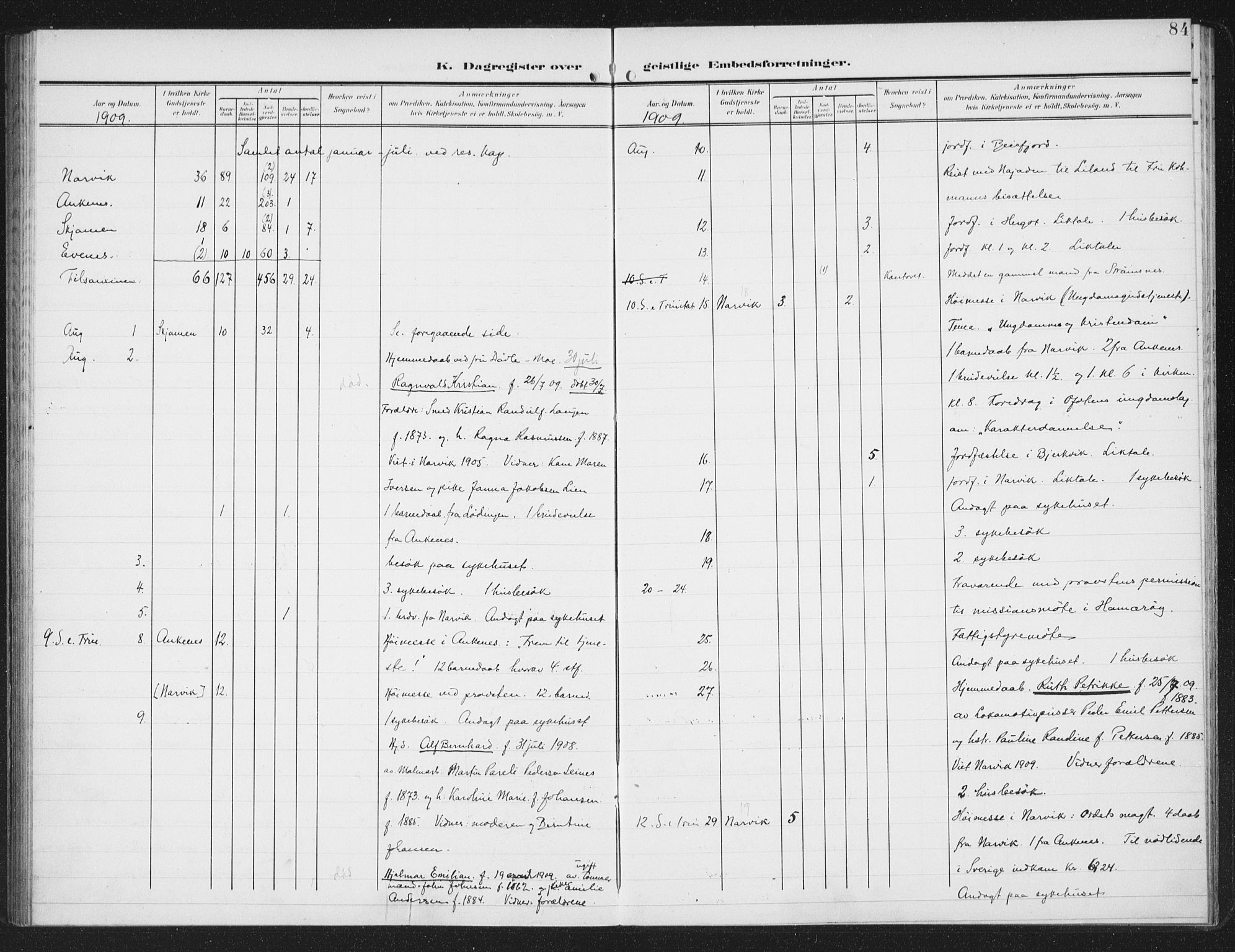 Ministerialprotokoller, klokkerbøker og fødselsregistre - Nordland, AV/SAT-A-1459/871/L0986: Ministerialbok nr. 871A02, 1902-1925, s. 84