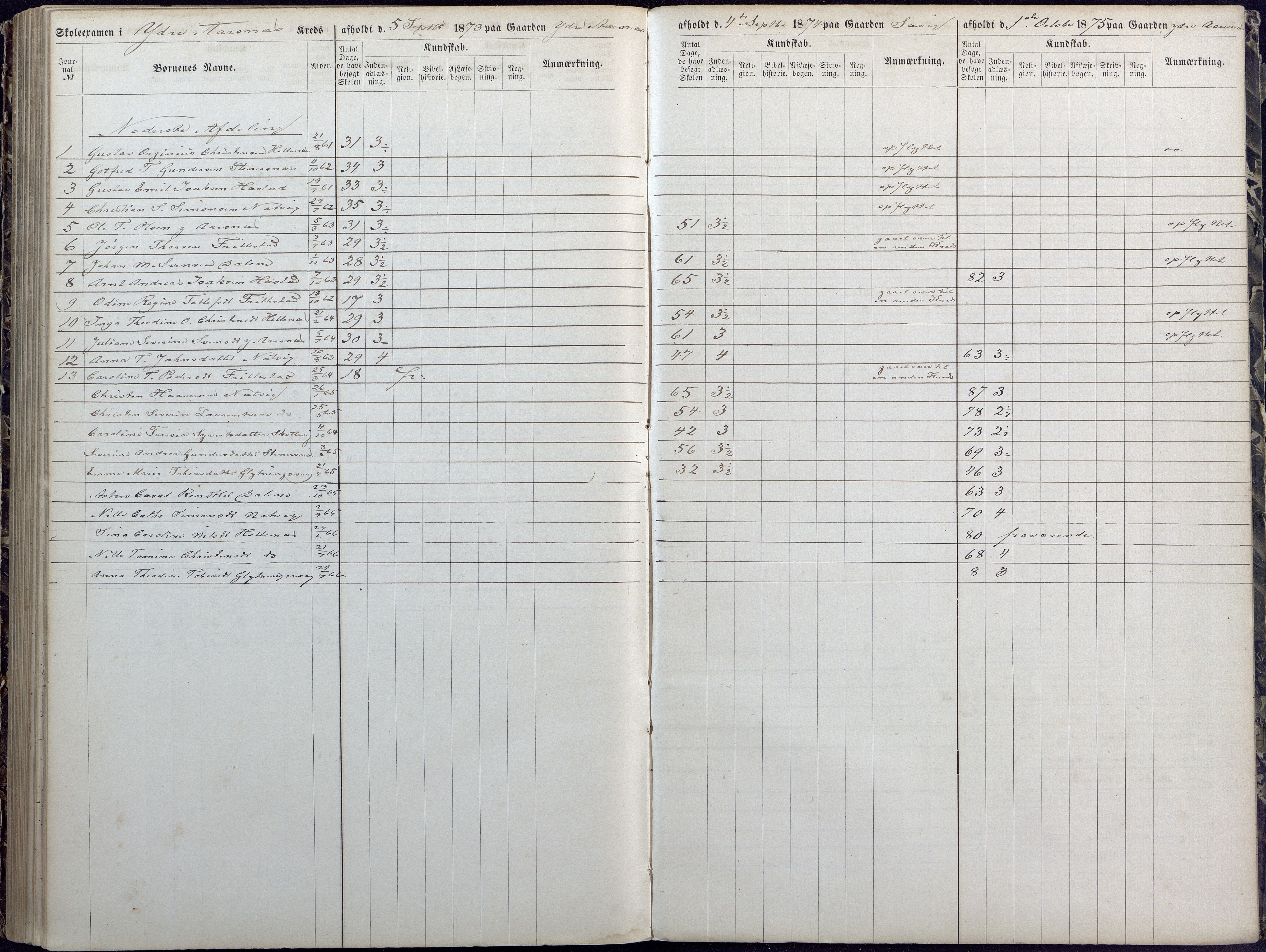 Høvåg kommune, AAKS/KA0927-PK/1/05/L0392: Eksamensprotokoll/alle skoledistrikt, 1864-1873, s. 181-182