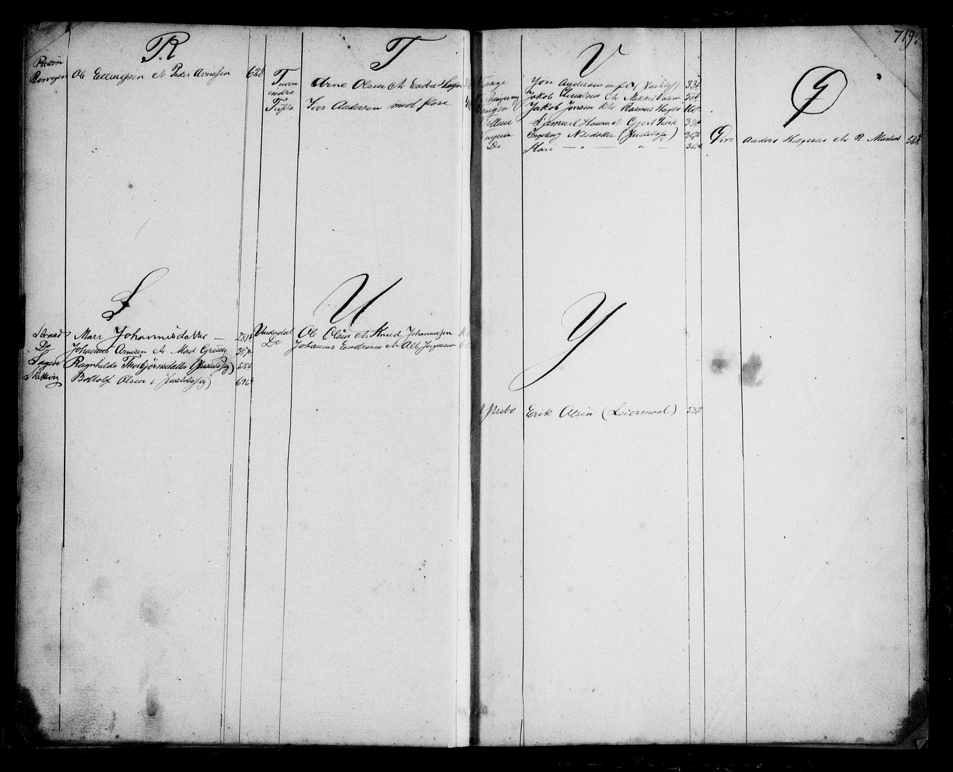 Ytre Sogn tingrett, AV/SAB-A-2601/1/F/Fa/L0042b: Tingbok (justisprotokoll), 1790-1794, s. 718b-719a