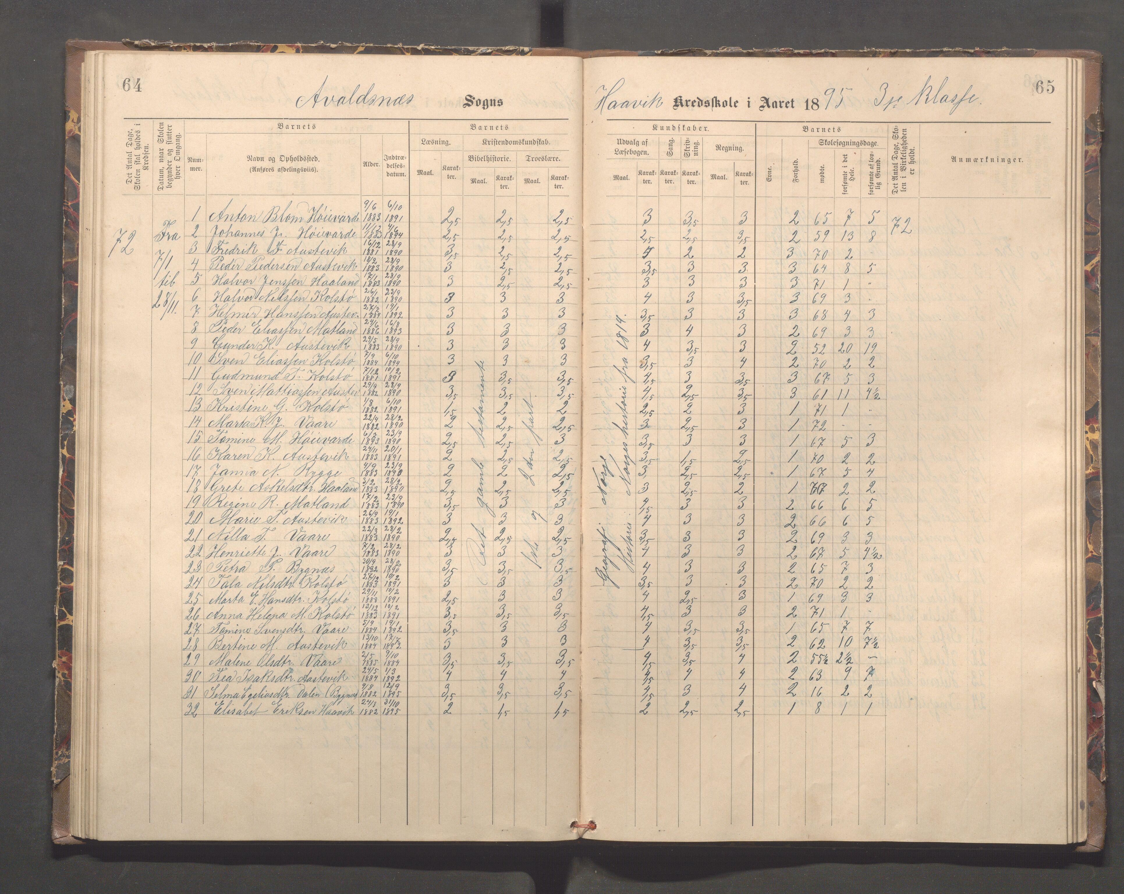 Avaldsnes kommune - Kolstø og Vorre skole, IKAR/K-101688/H/L0002: Skoleprotokoll, 1888-1900, s. 64-65