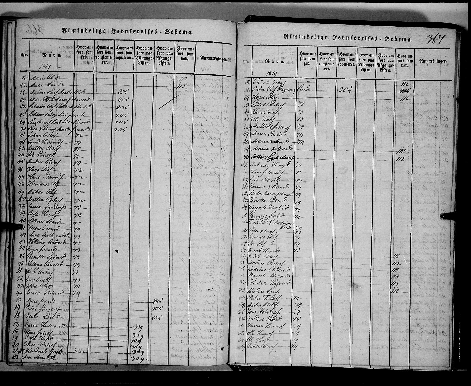 Toten prestekontor, SAH/PREST-102/H/Ha/Hab/L0001: Klokkerbok nr. 1, 1814-1820, s. 367