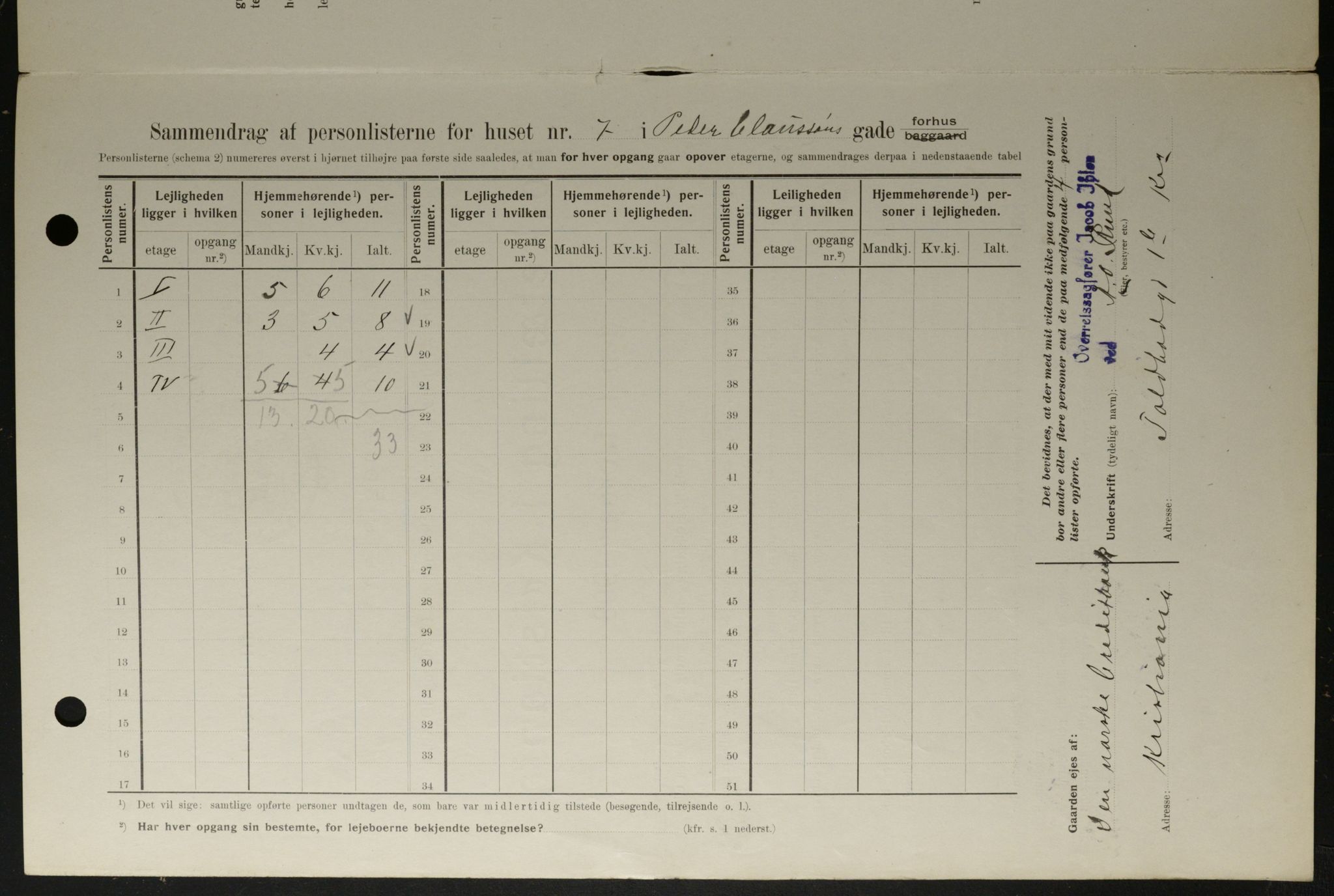 OBA, Kommunal folketelling 1.2.1908 for Kristiania kjøpstad, 1908, s. 70617