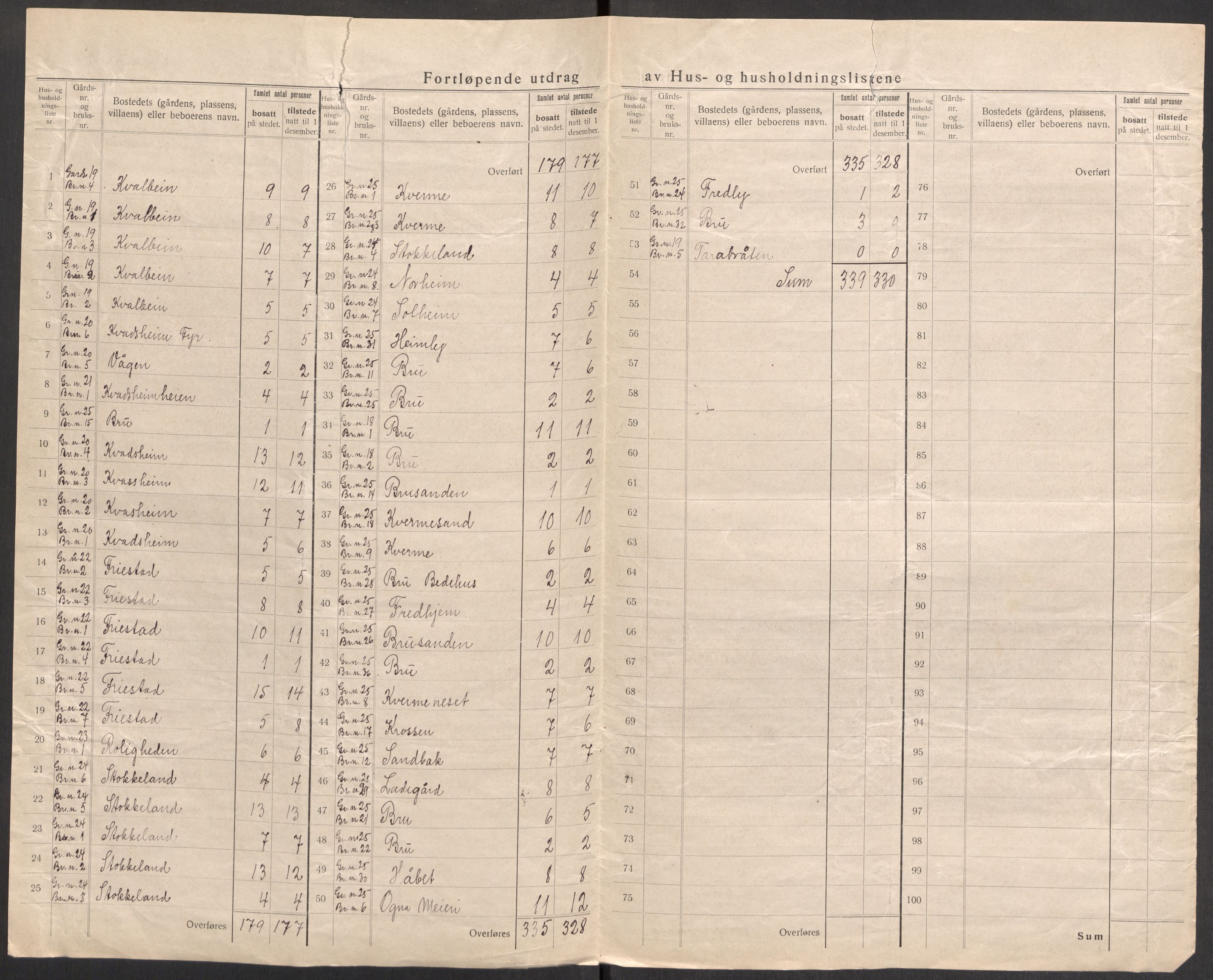 SAST, Folketelling 1920 for 1117 Ogna herred, 1920, s. 17