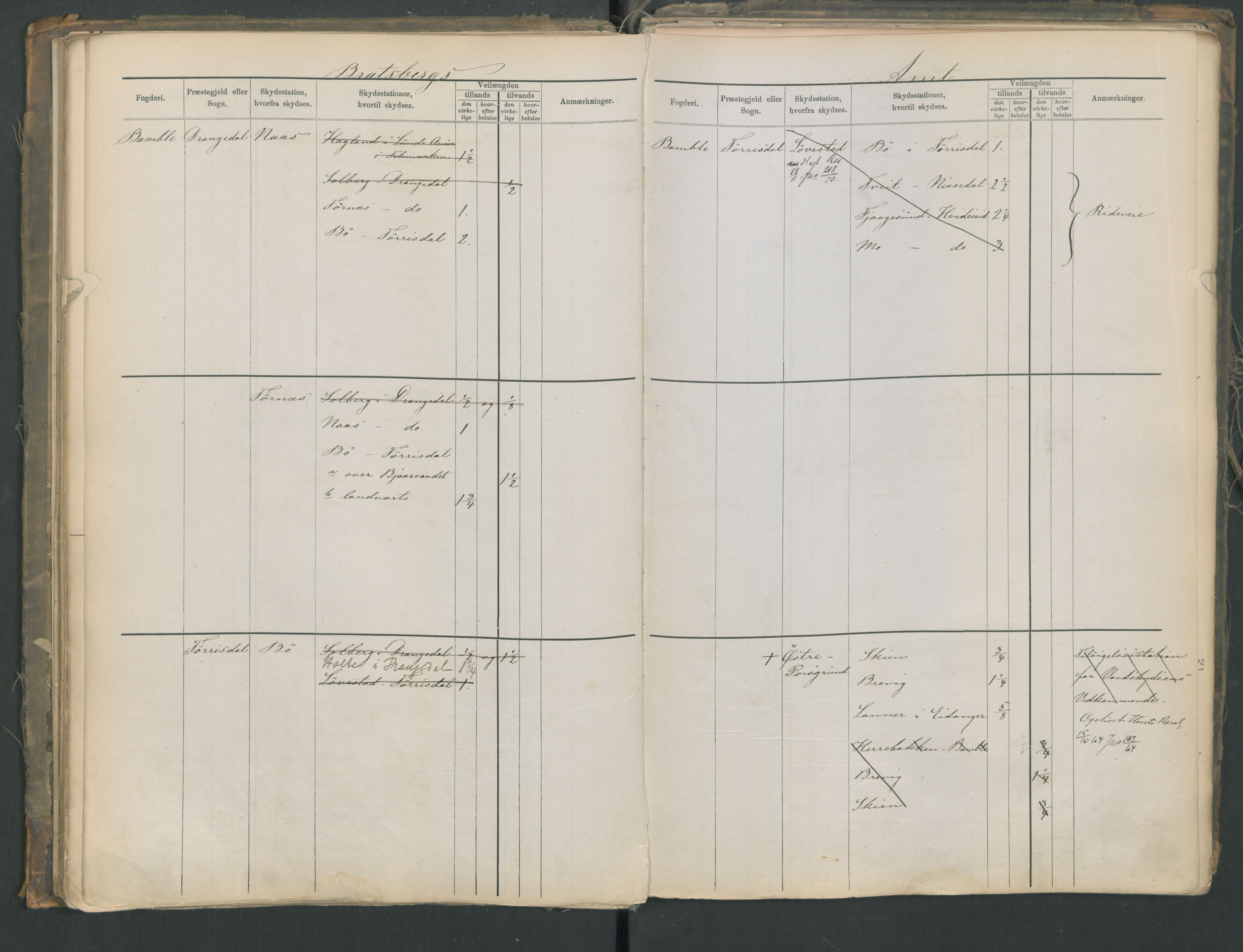 Samferdselsdepartementet, 4. postadministrasjonskontor, AV/RA-S-1345/G/Ge/Gea/L0002: Fortegnelse over skysstasjoner, 1875, s. 67