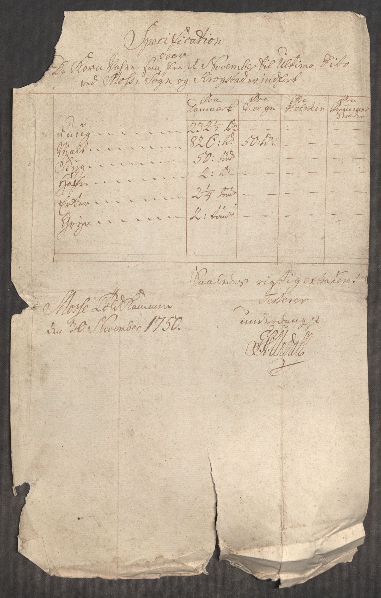 Rentekammeret inntil 1814, Realistisk ordnet avdeling, RA/EA-4070/Oe/L0004: [Ø1]: Priskuranter, 1749-1752, s. 254