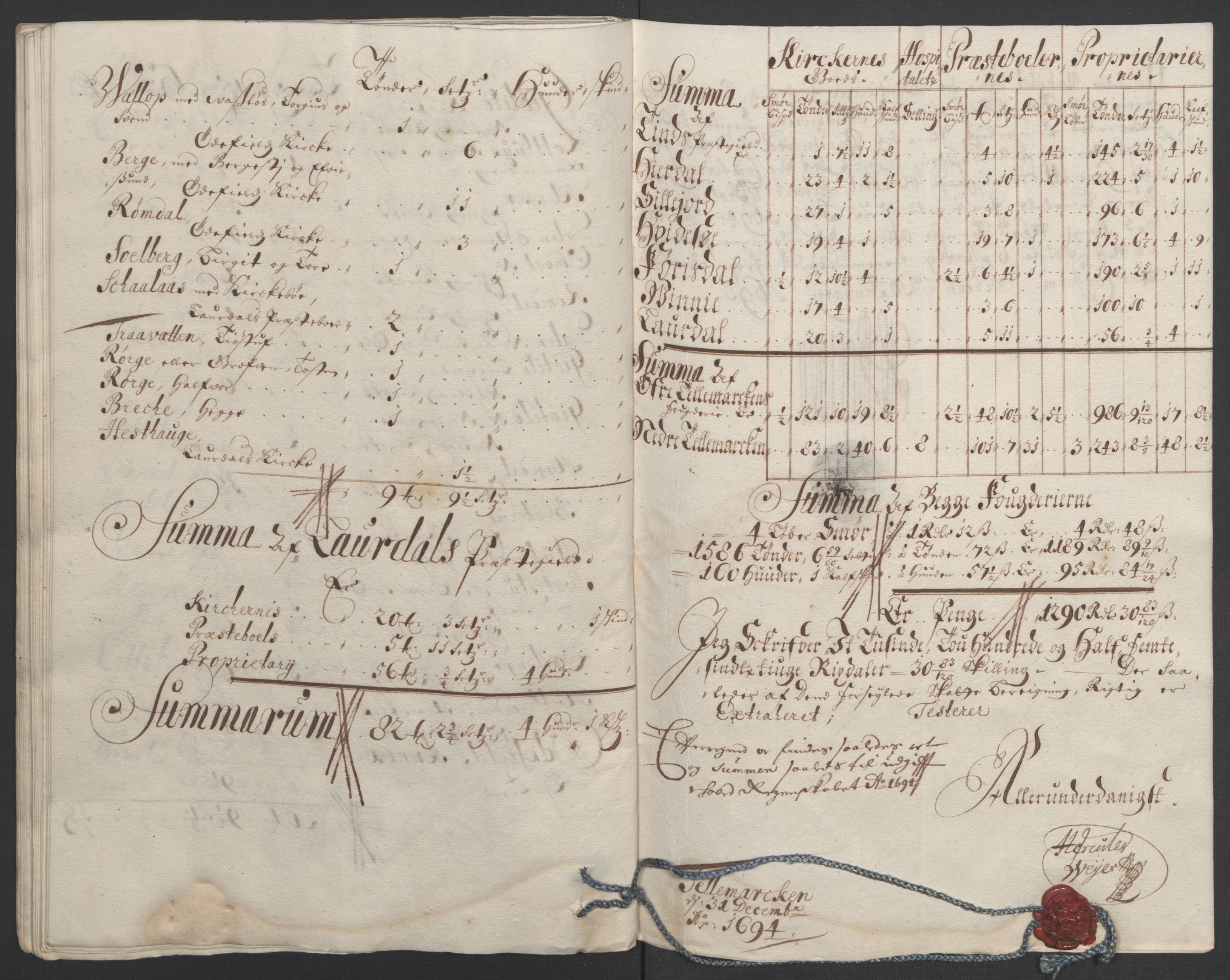 Rentekammeret inntil 1814, Reviderte regnskaper, Fogderegnskap, RA/EA-4092/R36/L2092: Fogderegnskap Øvre og Nedre Telemark og Bamble, 1694, s. 136