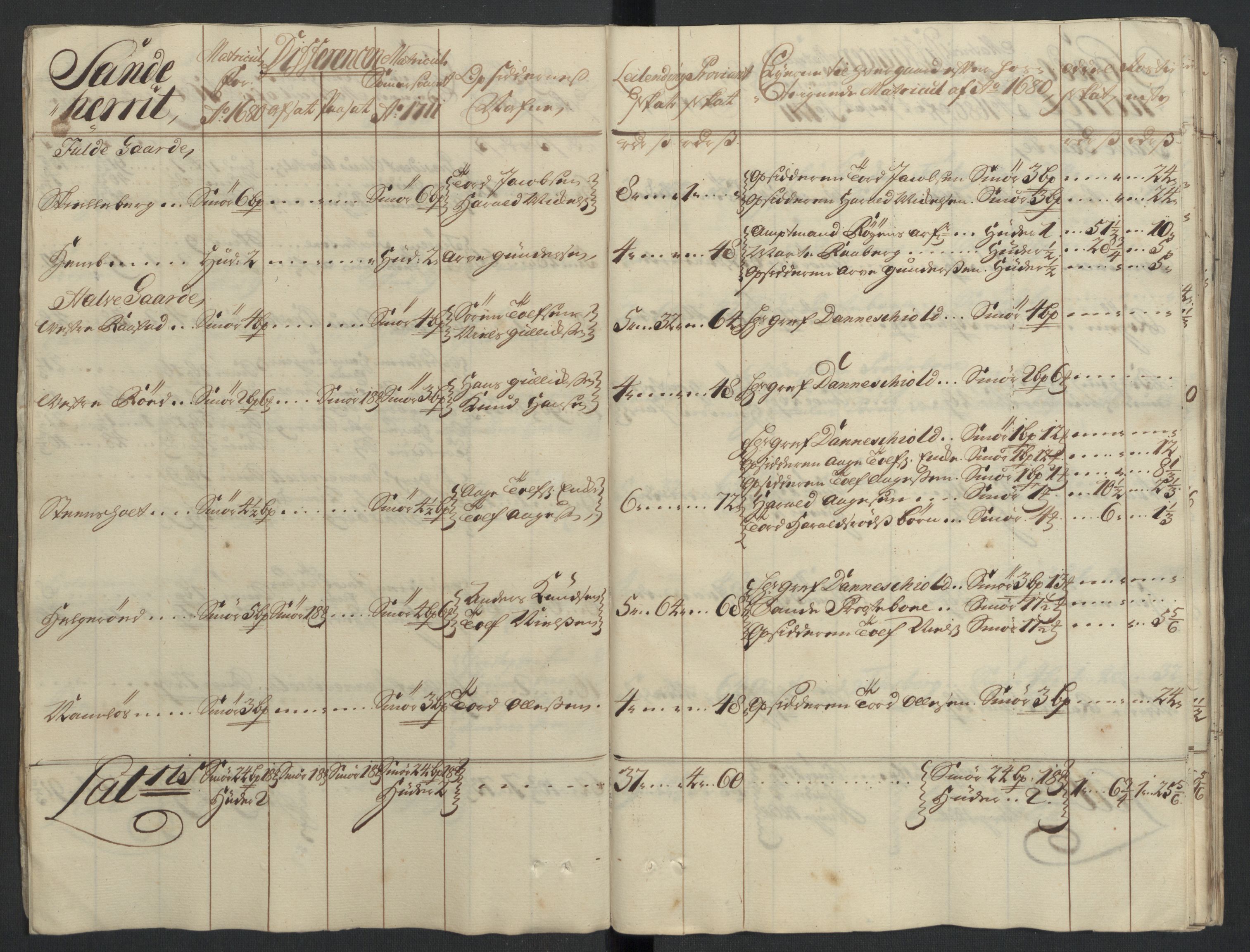 Rentekammeret inntil 1814, Reviderte regnskaper, Fogderegnskap, AV/RA-EA-4092/R33/L1983: Fogderegnskap Larvik grevskap, 1711, s. 59