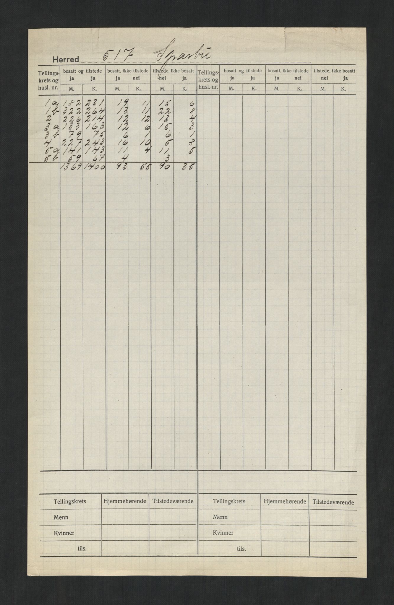 SAT, Folketelling 1920 for 1731 Sparbu herred, 1920, s. 2