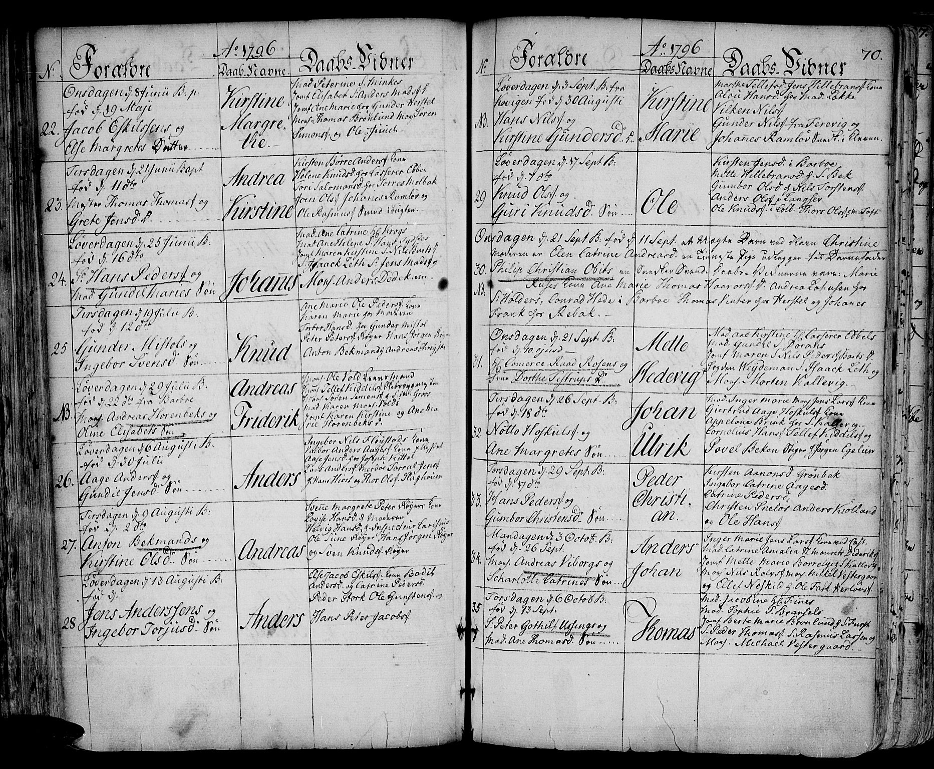 Arendal sokneprestkontor, Trefoldighet, AV/SAK-1111-0040/F/Fa/L0002: Ministerialbok nr. A 2, 1771-1815, s. 70