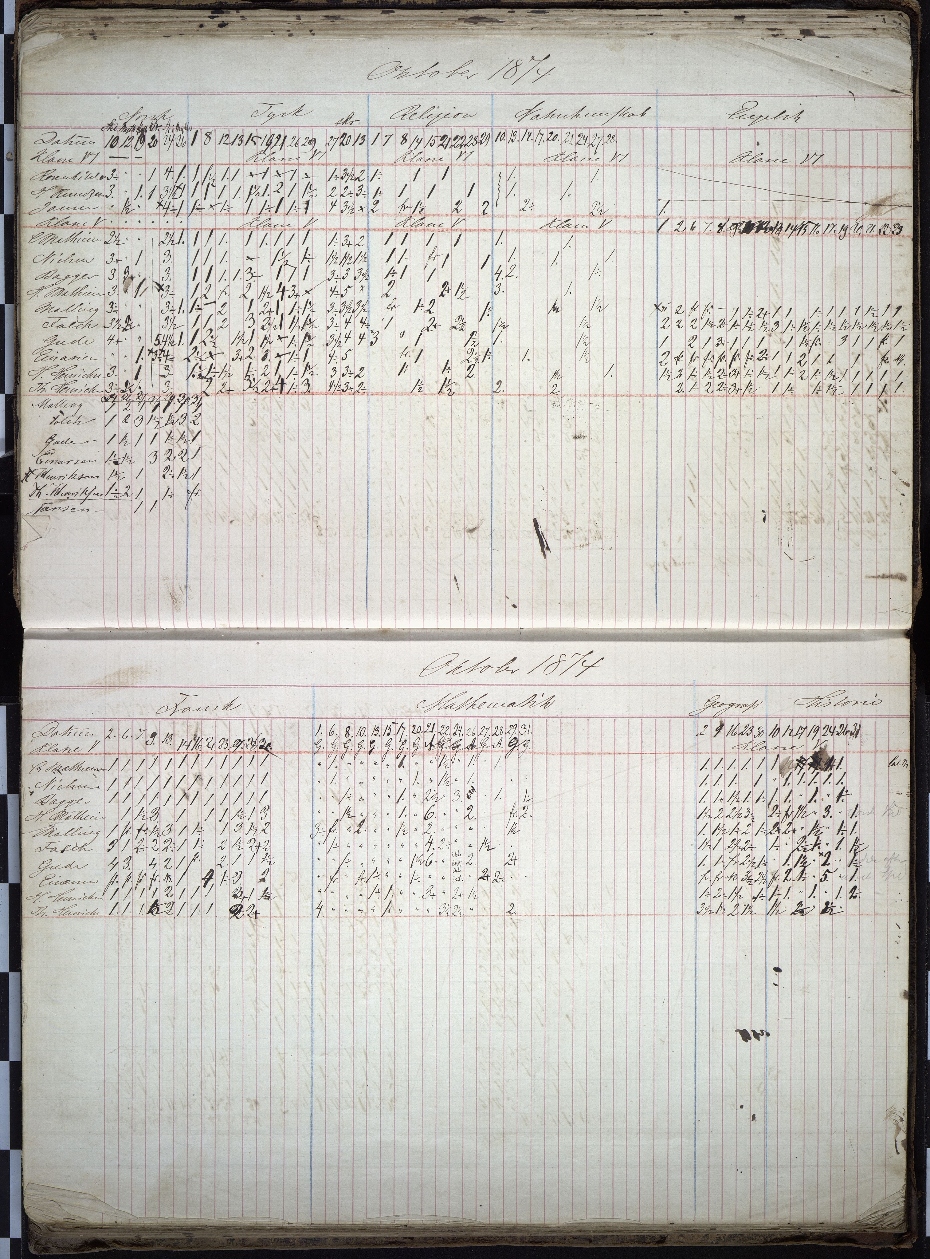 Vestfold fylkeskommune. Thor Heyerdahl videregående skole før 2004, VEMU/A-1120/F/Fa/L0002: 2. kl. middel/real, 1867-1879, s. 50