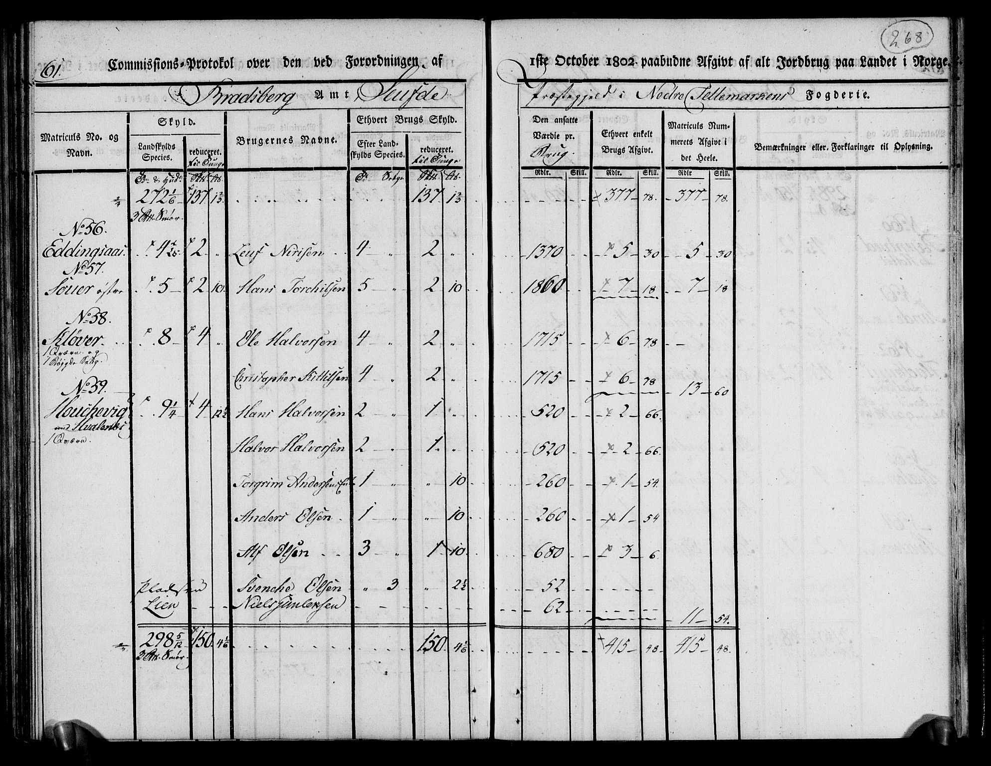 Rentekammeret inntil 1814, Realistisk ordnet avdeling, AV/RA-EA-4070/N/Ne/Nea/L0070: og 0071: Nedre Telemarken og Bamble fogderi. Kommisjonsprotokoll for Gjerpen, Solum, Holla, Bø, Sauherad og Heddal prestegjeld., 1803, s. 157