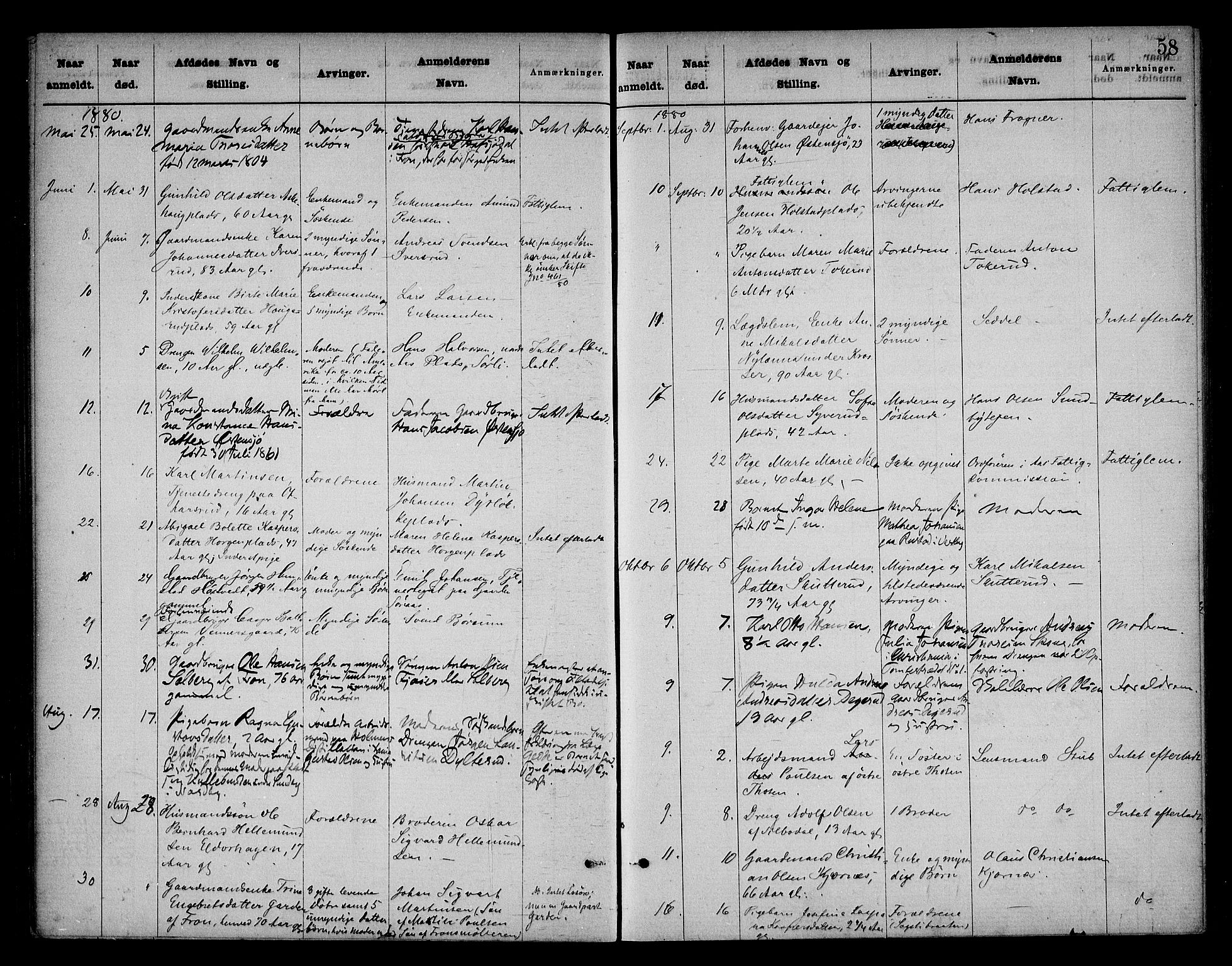 Follo sorenskriveri, AV/SAO-A-10274/H/Ha/Hac/L0001: Dødsanmeldelsesprotokoll, 1862-1912, s. 57b-58a