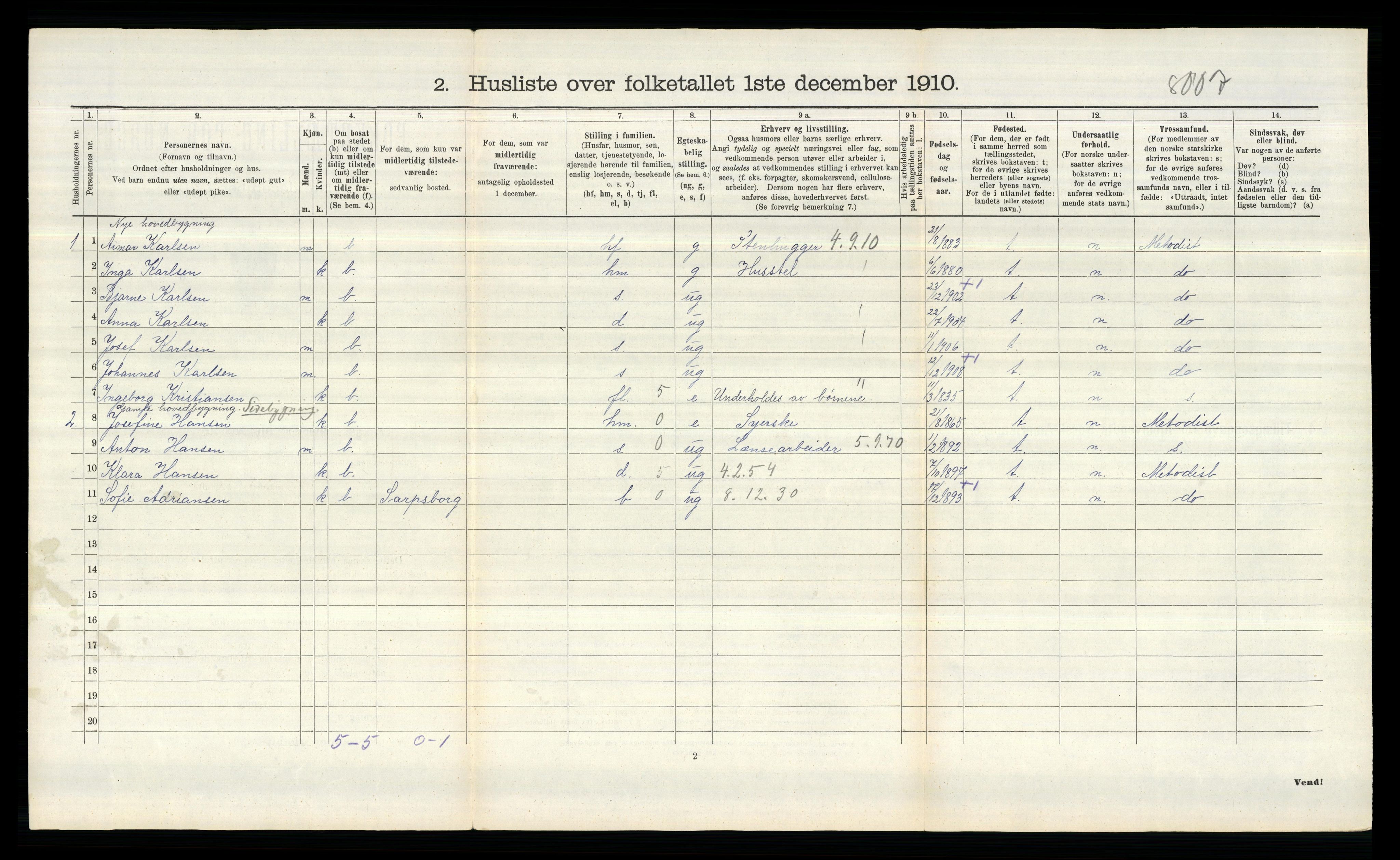 RA, Folketelling 1910 for 0130 Tune herred, 1910, s. 2501