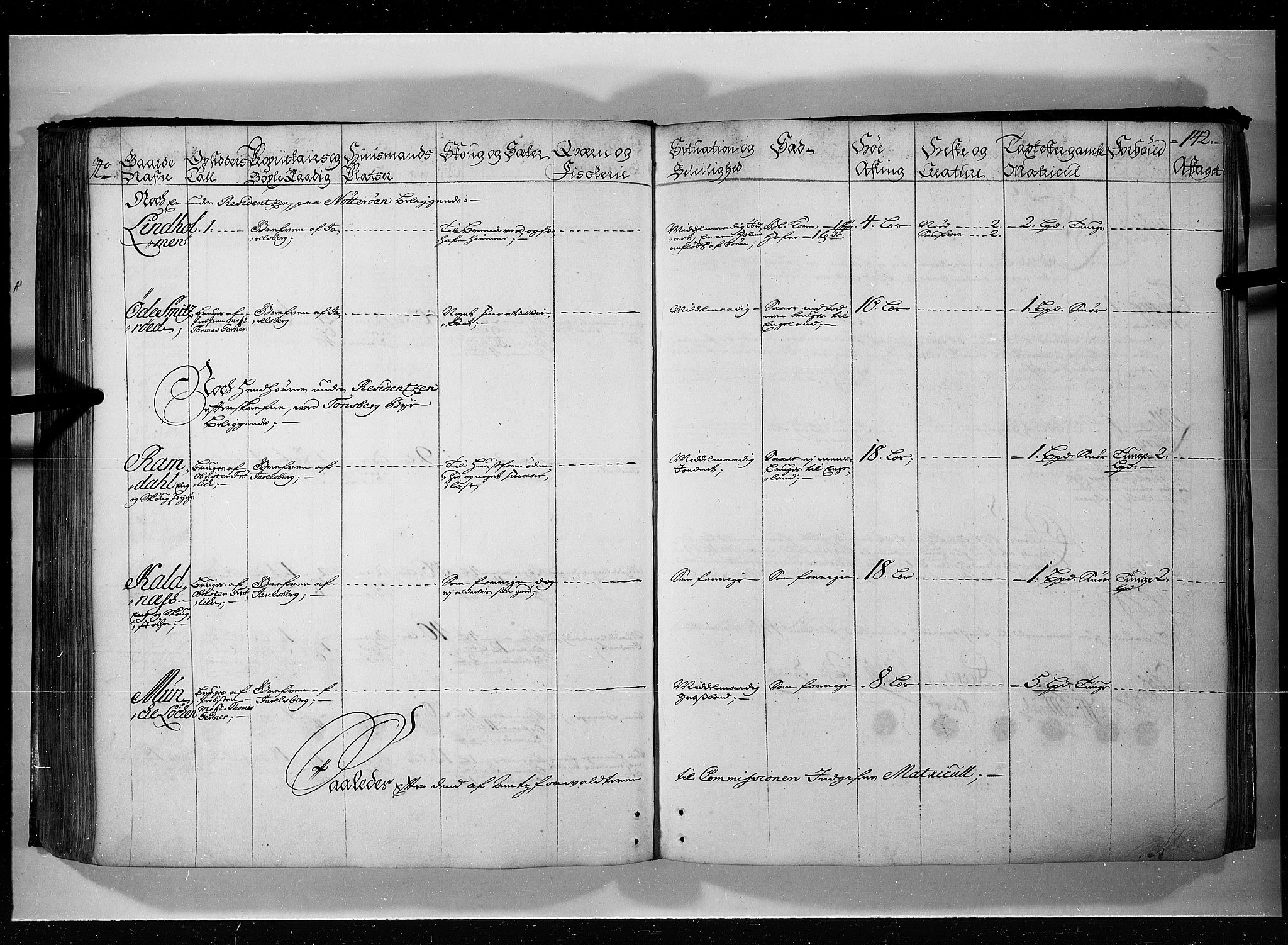 Rentekammeret inntil 1814, Realistisk ordnet avdeling, AV/RA-EA-4070/N/Nb/Nbf/L0115: Jarlsberg grevskap eksaminasjonsprotokoll, 1723, s. 141b-142a