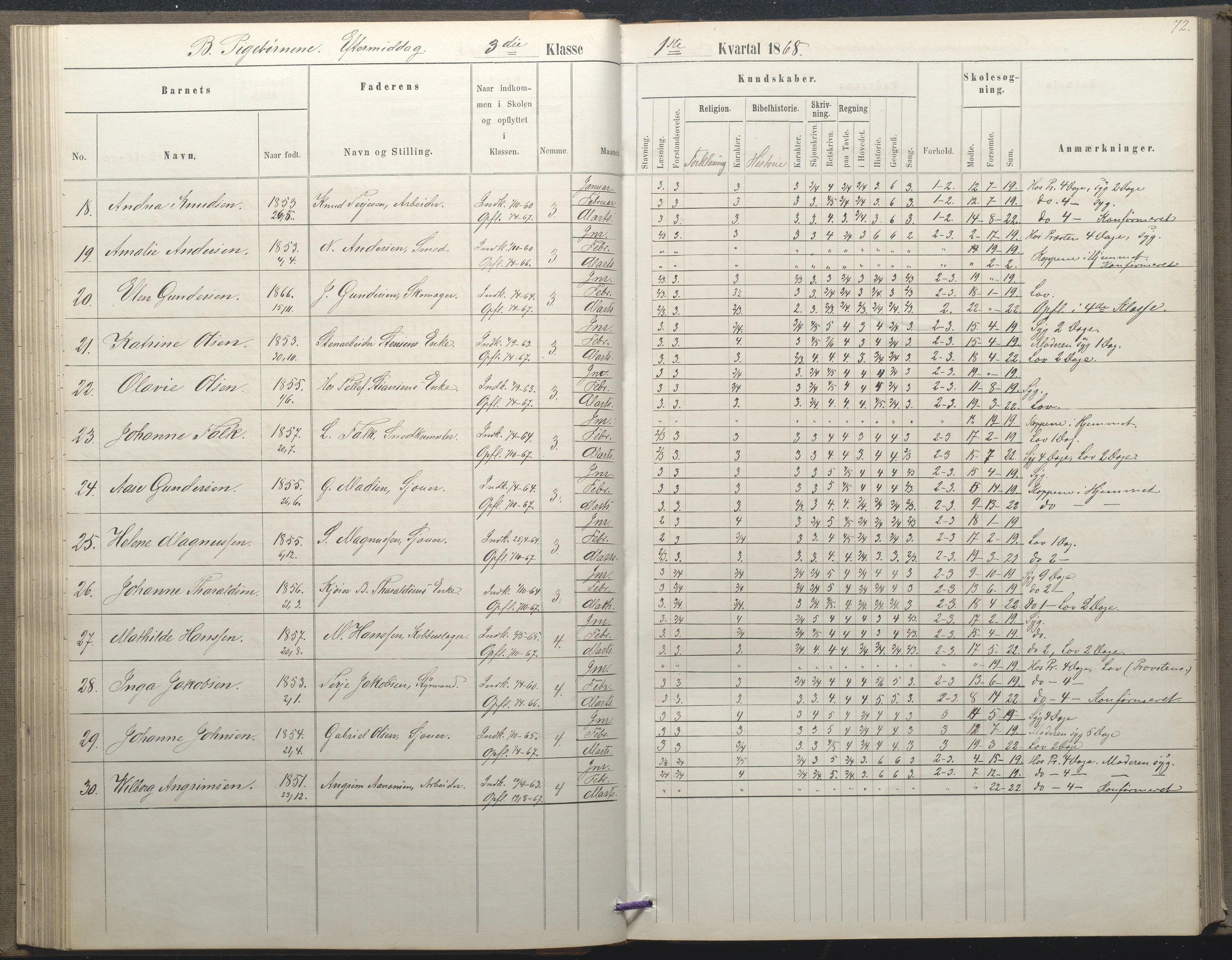 Arendal kommune, Katalog I, AAKS/KA0906-PK-I/07/L0035: Protokoll for øverste klasse (fra 1/10 1867 - 1875 benyttet for 3. klasse), 1865-1867, s. 72