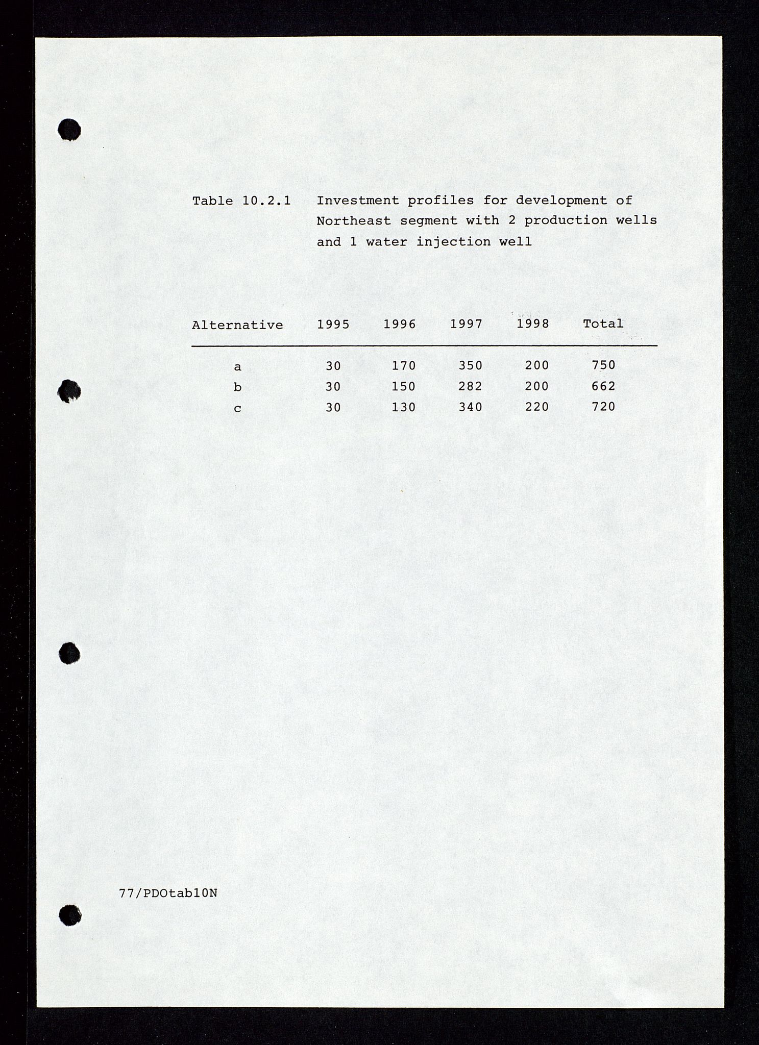 Pa 1339 - Statoil ASA, AV/SAST-A-101656/0001/E/Ed/Eda/L0234: Administrasjon: Personaladministrasjon, Kontoradministrasjon, Informasjonsteknologi, Felt- og lisensadministrasjon. , 1989-1995, s. 205