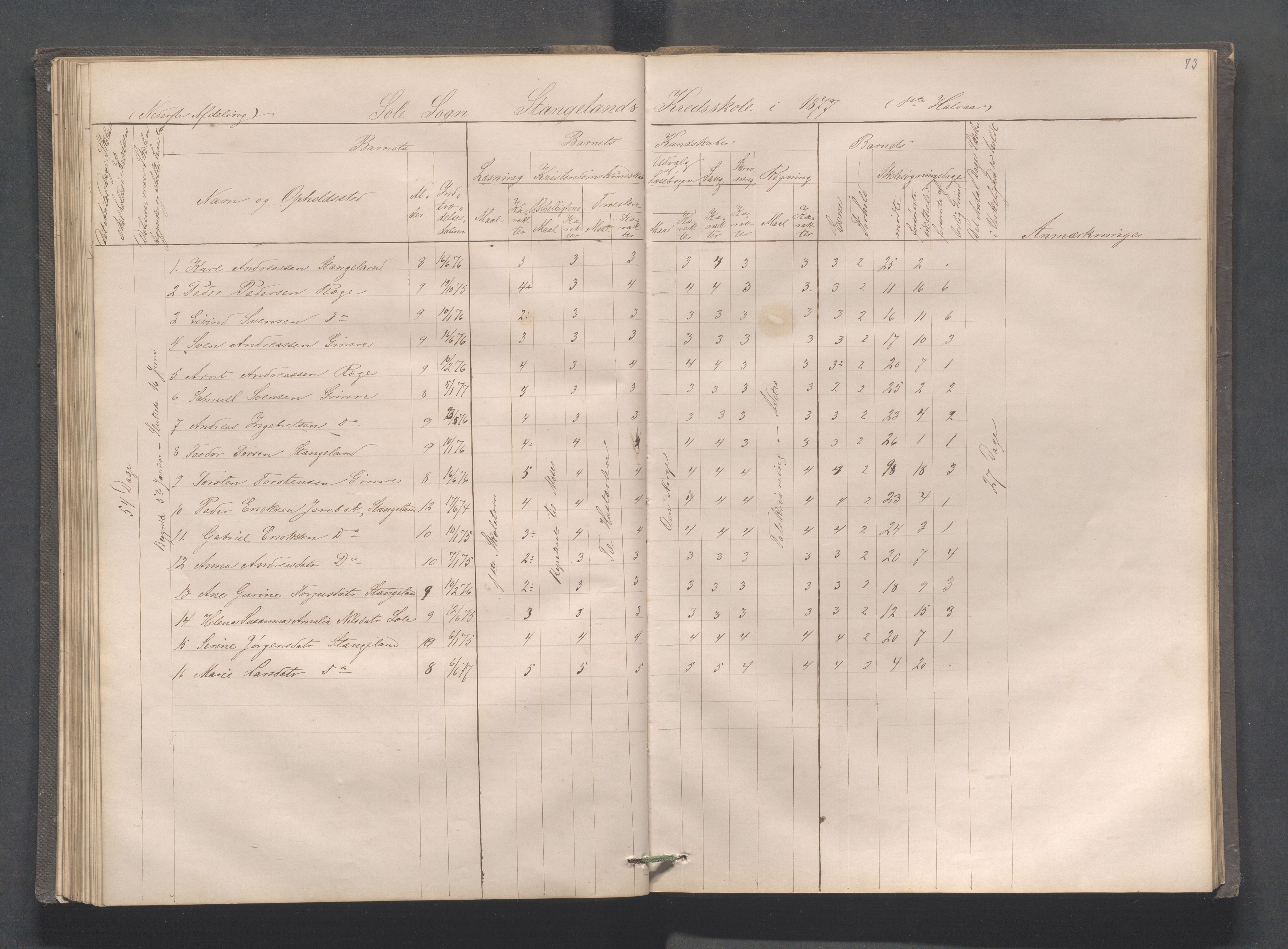 Håland kommune - Røyneberg skole, IKAR/A-1227/H/L0001: Skoleprotokoll - Røyneberg, Stangeland, 1871-1886, s. 73