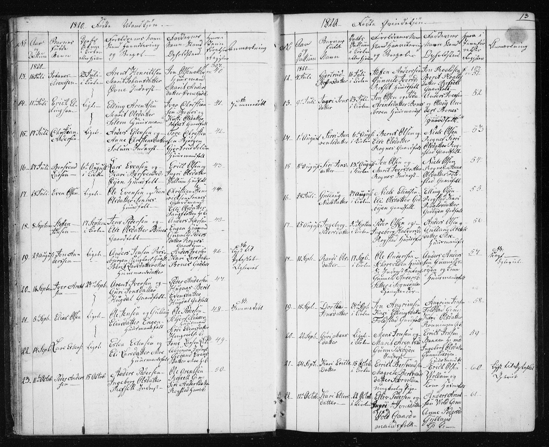 Ministerialprotokoller, klokkerbøker og fødselsregistre - Sør-Trøndelag, AV/SAT-A-1456/687/L1017: Klokkerbok nr. 687C01, 1816-1837, s. 13