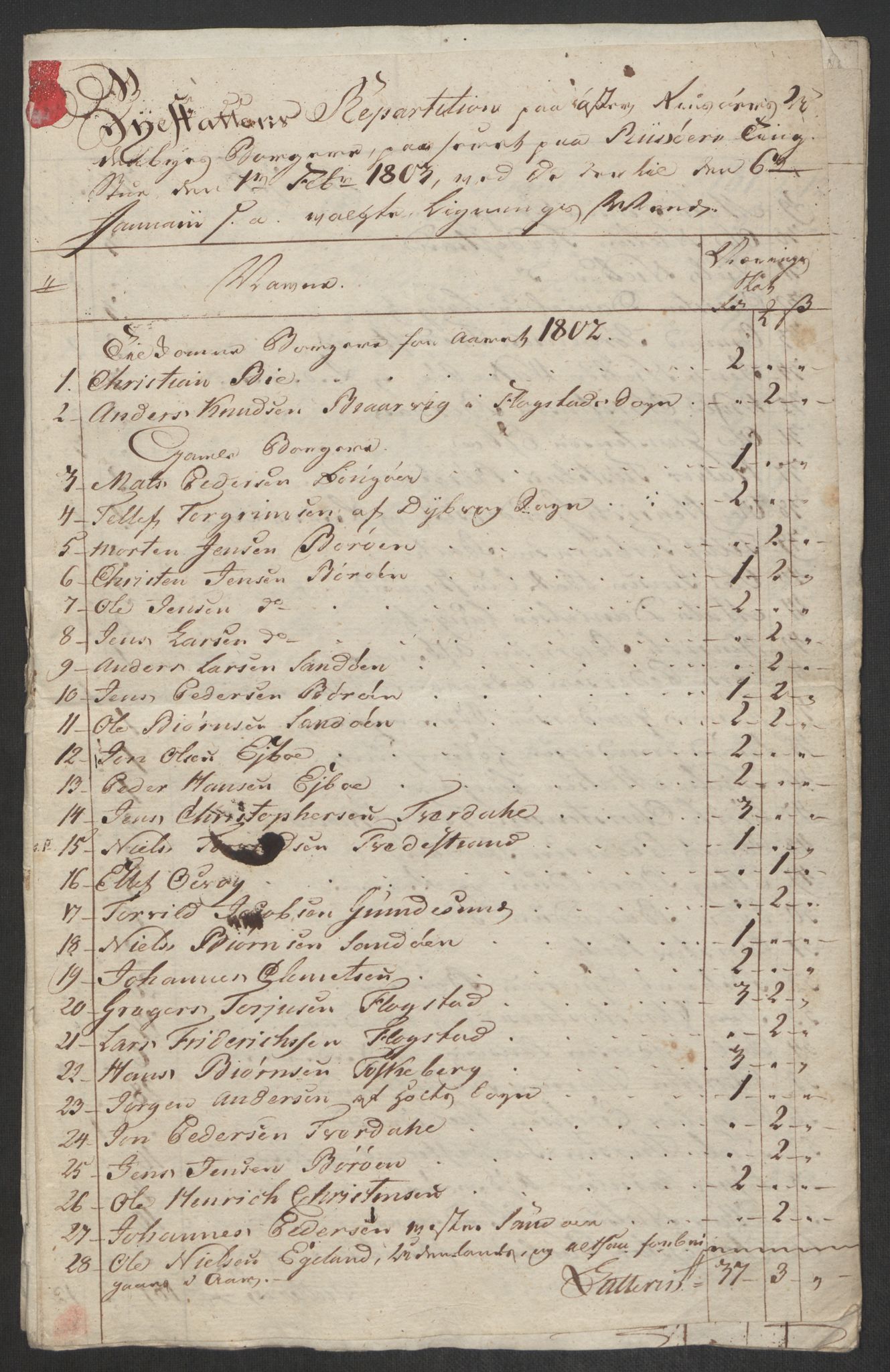 Danske Kanselli 1800-1814, AV/RA-EA-3024/K/Kk/Kka/Kkac/L0236: Kjøpstadregnskap Øster Risør, 1801-1804, s. 599