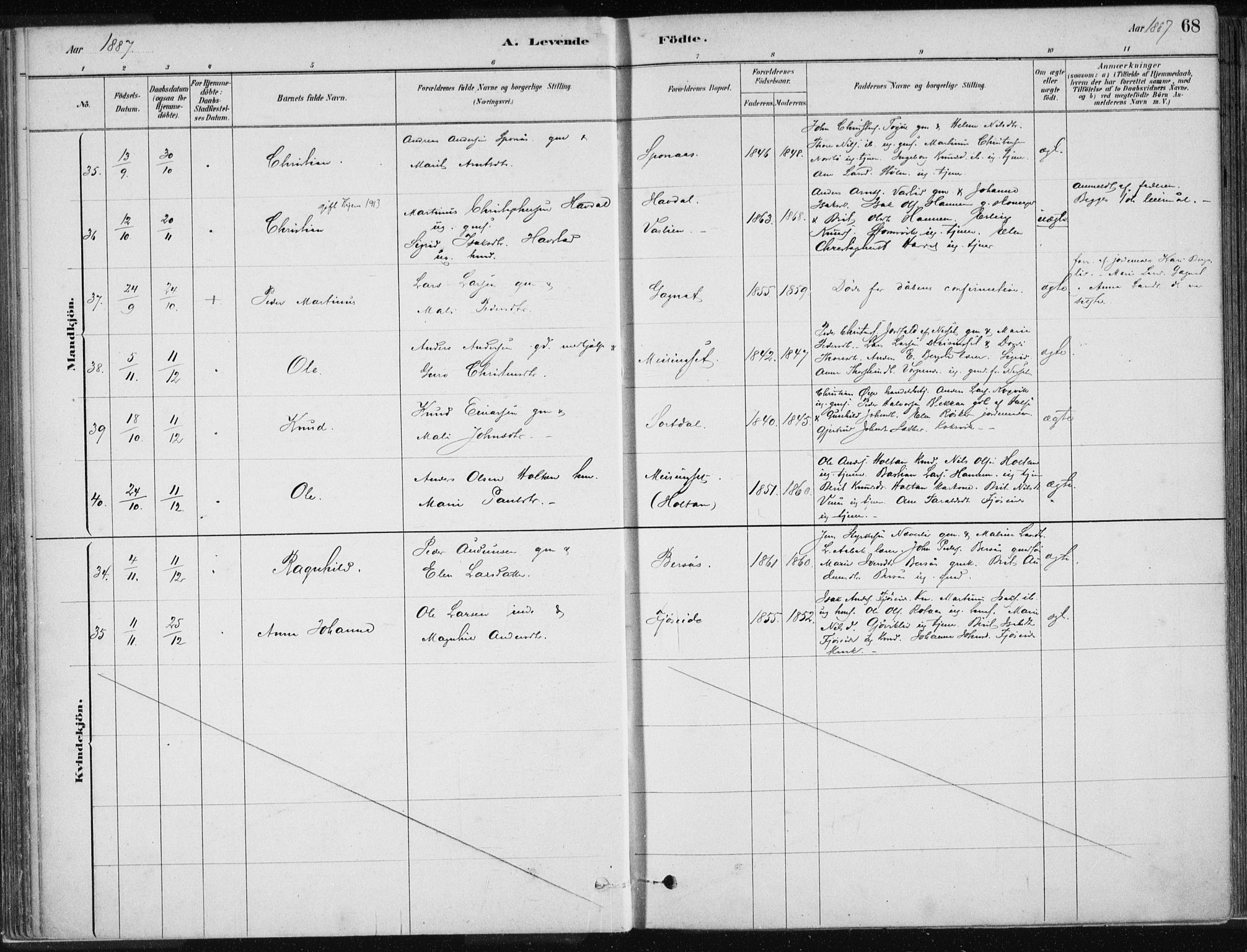 Ministerialprotokoller, klokkerbøker og fødselsregistre - Møre og Romsdal, AV/SAT-A-1454/586/L0987: Ministerialbok nr. 586A13, 1879-1892, s. 68