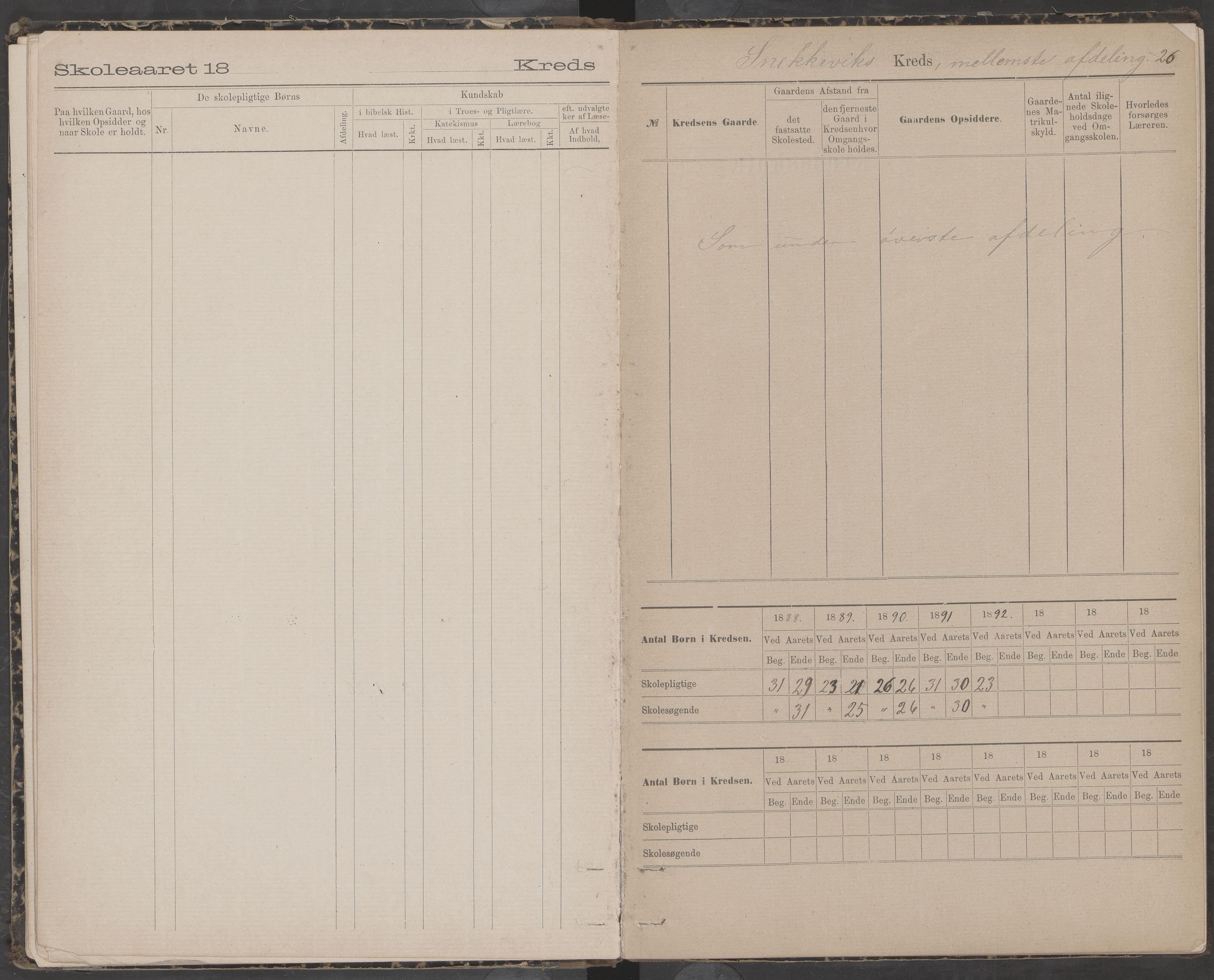 Dønna kommune. Snekkevik skolekrets, AIN/K-18270.510.07/442/L0002: Skoleprotokoll, 1888-1893