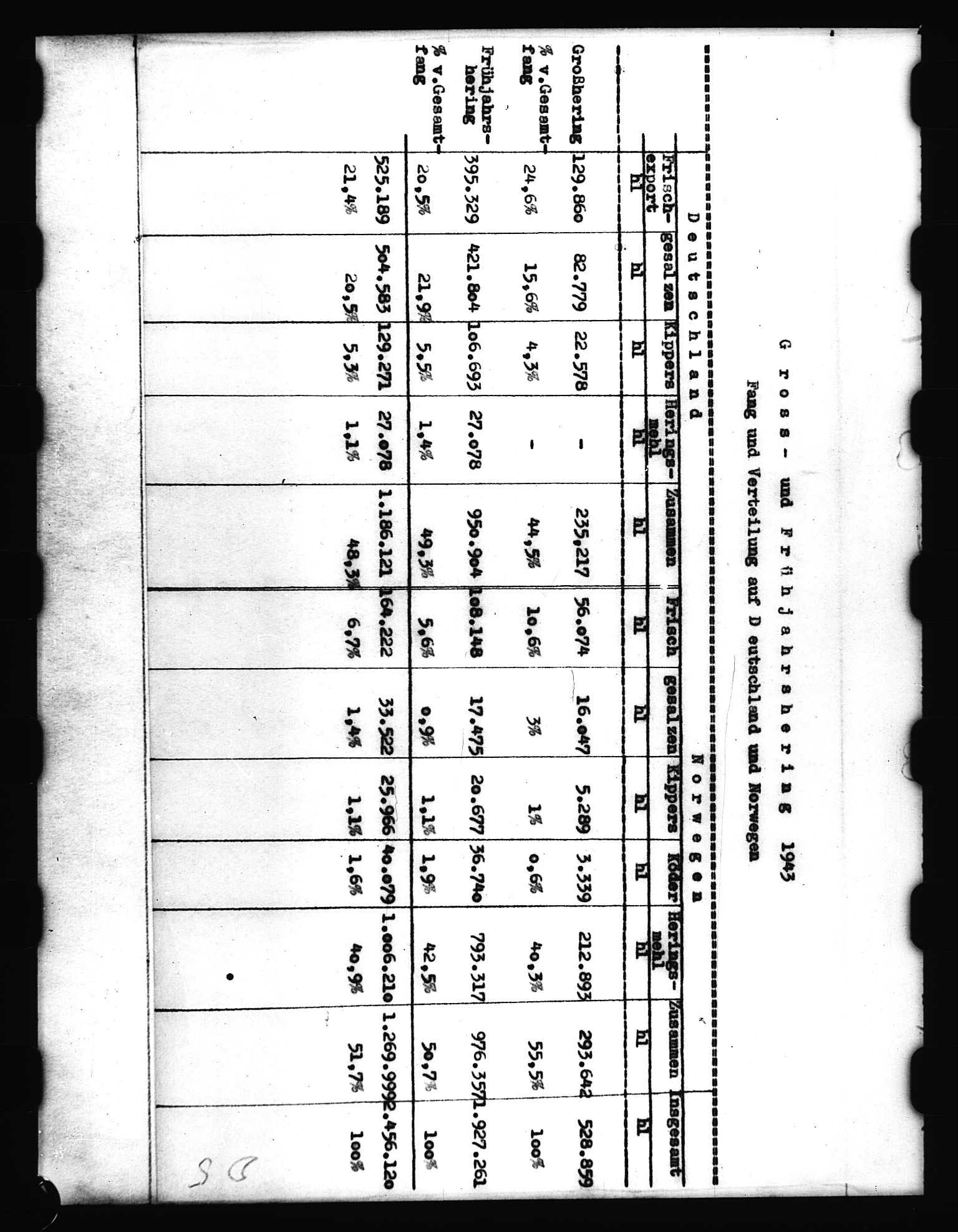 Documents Section, AV/RA-RAFA-2200/V/L0057: Film med LMDC Serial Numbers, 1940-1945, s. 155