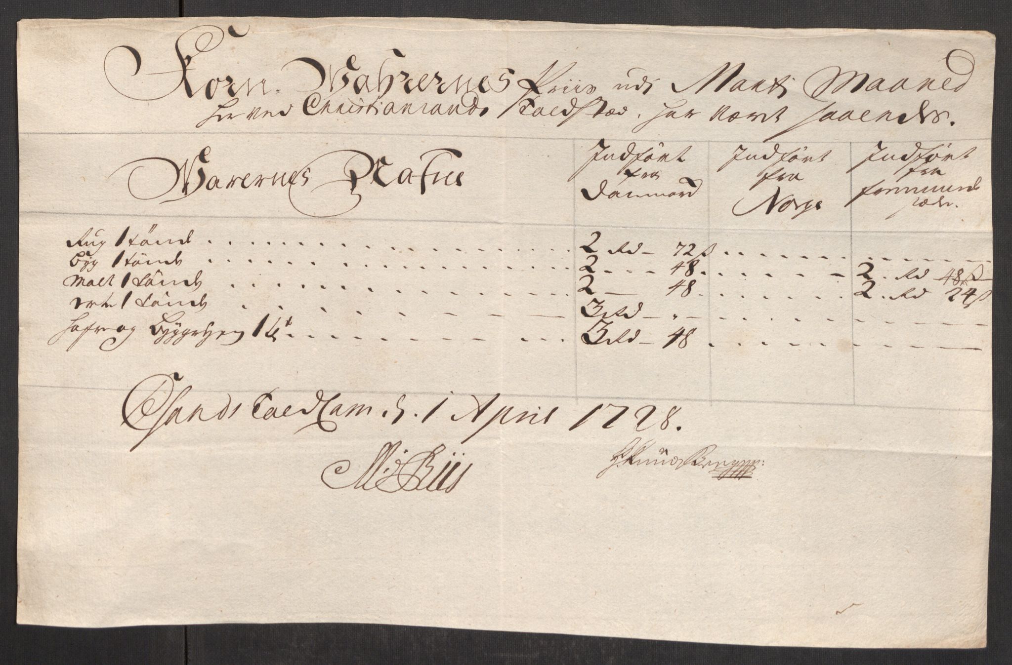 Rentekammeret inntil 1814, Realistisk ordnet avdeling, AV/RA-EA-4070/Oe/L0001: [Ø1]: Priskuranter, 1712-1739, s. 323