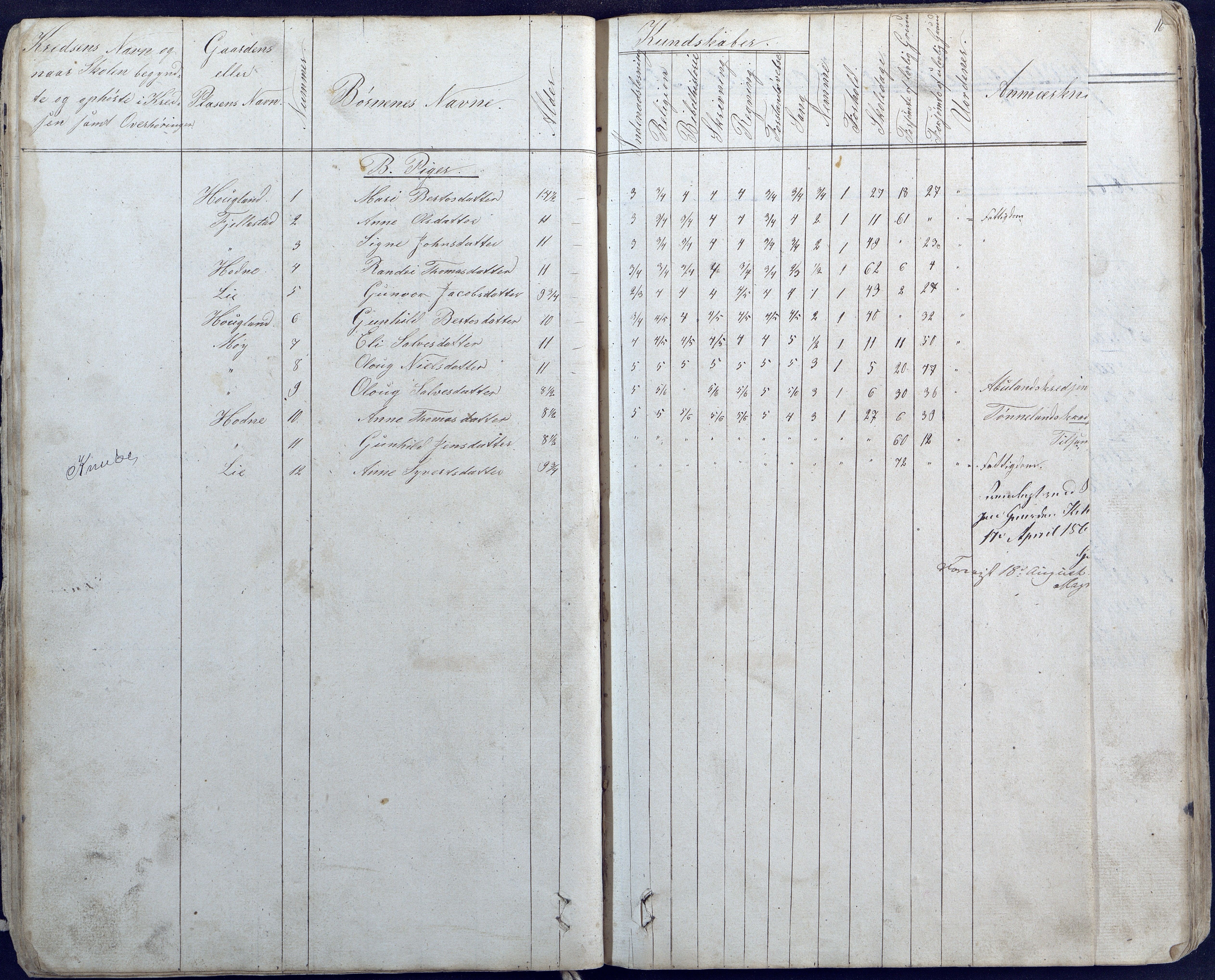 Hornnes kommune, Hornnes Skole, AAKS/KA0936-550a/F1/L0003: Skoleprotokoll Hornnes første skoledistrikt, 1884-1891, s. 15