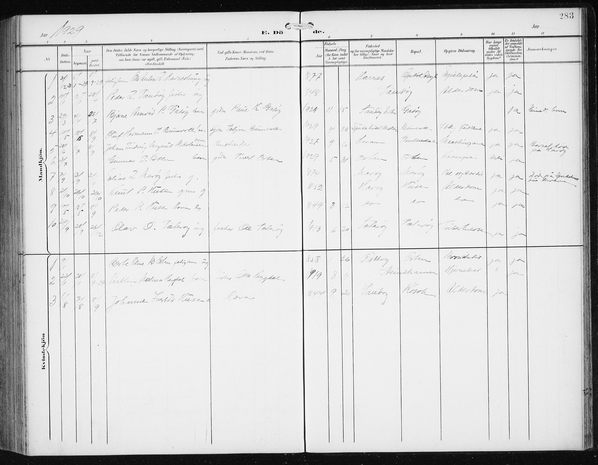 Ministerialprotokoller, klokkerbøker og fødselsregistre - Møre og Romsdal, SAT/A-1454/561/L0733: Klokkerbok nr. 561C03, 1900-1940, s. 283