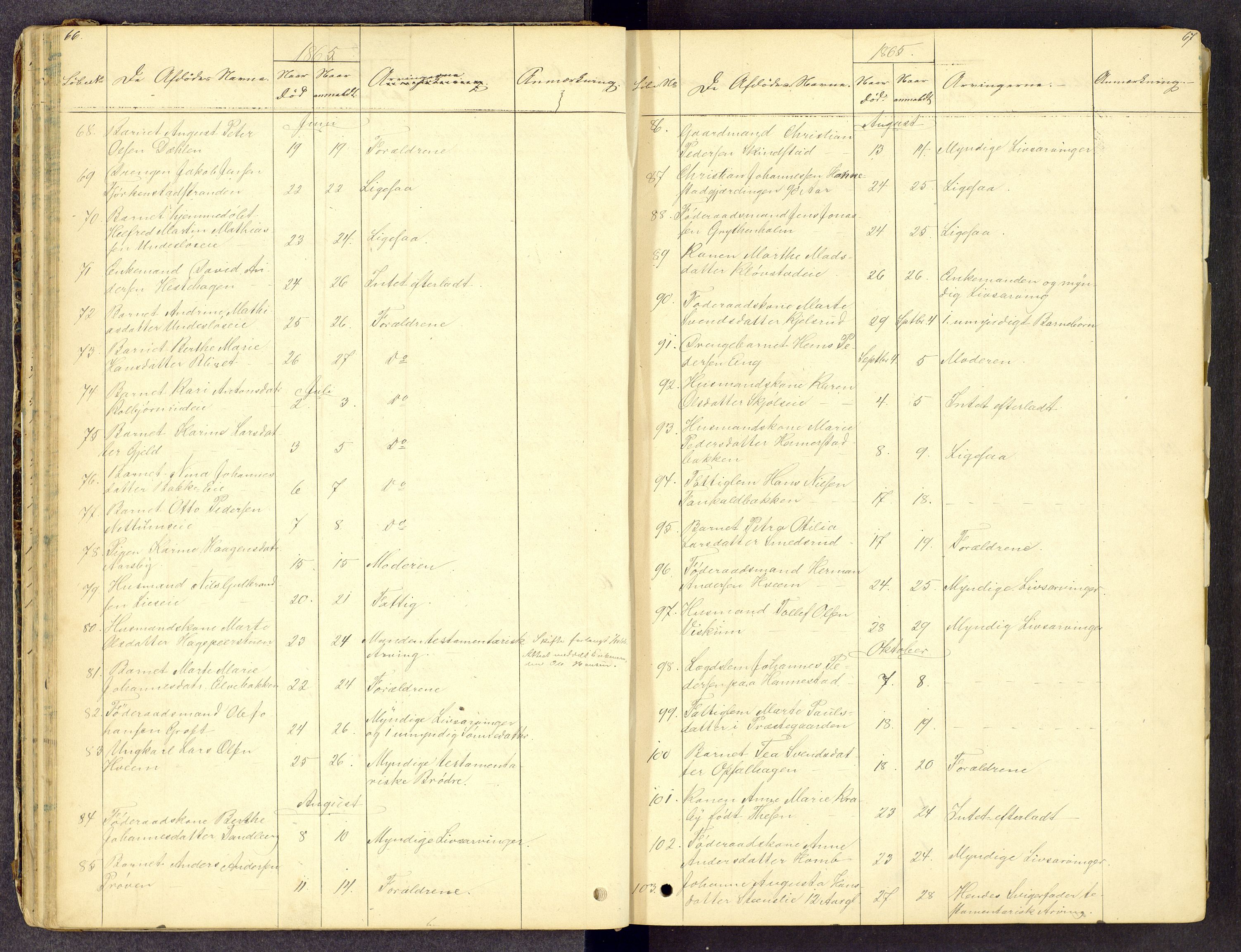 Toten tingrett, AV/SAH-TING-006/J/Jl/L0001: Dødsfallsjournal, 1853-1875, s. 66-67