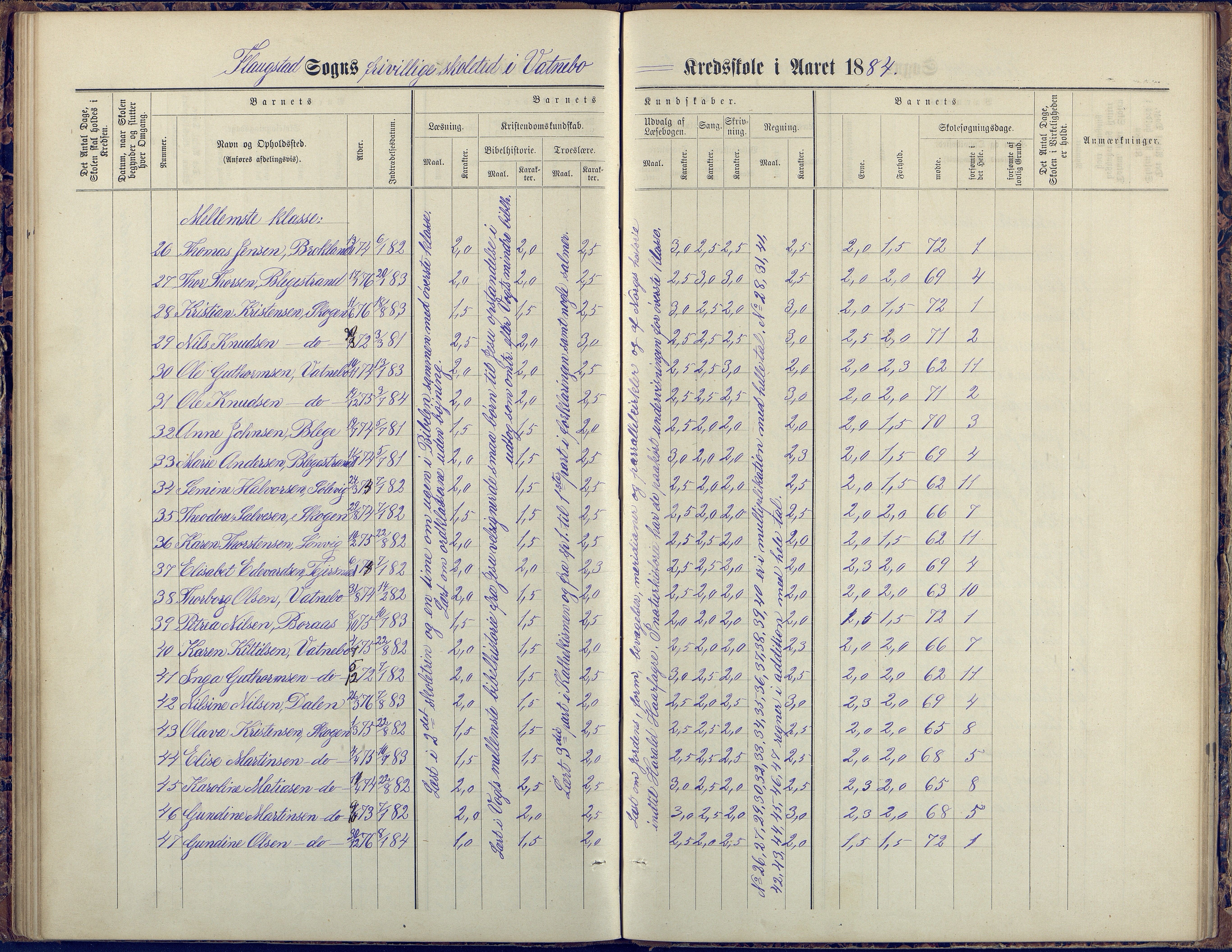 Flosta kommune, Vatnebu skole, AAKS/KA0916-550d/F3/L0002: Skoleprotokoll, 1878-1906