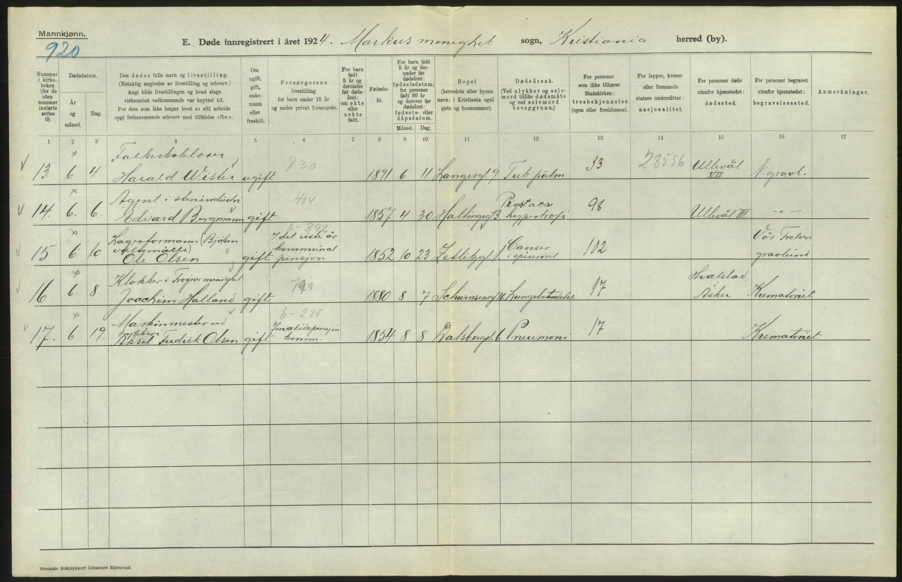 Statistisk sentralbyrå, Sosiodemografiske emner, Befolkning, AV/RA-S-2228/D/Df/Dfc/Dfcd/L0008: Kristiania: Døde menn, 1924, s. 566